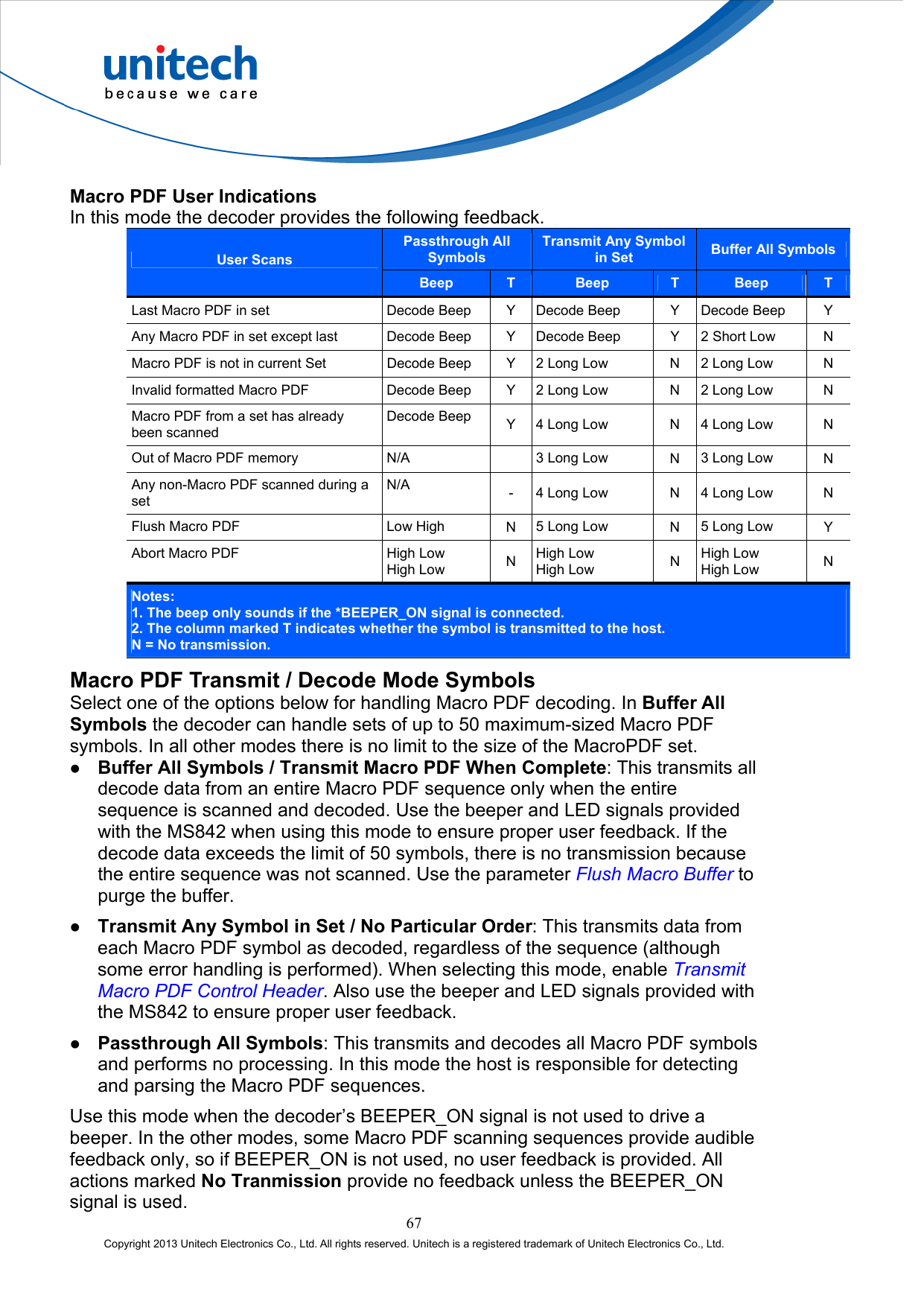  67 Copyright 2013 Unitech Electronics Co., Ltd. All rights reserved. Unitech is a registered trademark of Unitech Electronics Co., Ltd. Macro PDF User Indications In this mode the decoder provides the following feedback. Passthrough All Symbols Transmit Any Symbol in Set Buffer All Symbols User Scans Beep T Beep T Beep T Last Macro PDF in set Decode Beep Y  Decode Beep  Y  Decode Beep  Y Any Macro PDF in set except last  Decode Beep  Y  Decode Beep  Y  2 Short Low  N Macro PDF is not in current Set  Decode Beep  Y  2 Long Low  N  2 Long Low  N Invalid formatted Macro PDF  Decode Beep  Y  2 Long Low  N  2 Long Low  N Macro PDF from a set has already been scanned Decode Beep  Y  4 Long Low  N  4 Long Low  N Out of Macro PDF memory  N/A   3 Long Low  N  3 Long Low  N Any non-Macro PDF scanned during a set N/A  -  4 Long Low  N  4 Long Low  N Flush Macro PDF  Low High  N  5 Long Low  N  5 Long Low  Y Abort Macro PDF  High Low High Low  N  High Low High Low  N  High Low High Low  N Notes: 1. The beep only sounds if the *BEEPER_ON signal is connected. 2. The column marked T indicates whether the symbol is transmitted to the host. N = No transmission. Macro PDF Transmit / Decode Mode Symbols Select one of the options below for handling Macro PDF decoding. In Buffer All Symbols the decoder can handle sets of up to 50 maximum-sized Macro PDF symbols. In all other modes there is no limit to the size of the MacroPDF set.   Buffer All Symbols / Transmit Macro PDF When Complete: This transmits all decode data from an entire Macro PDF sequence only when the entire sequence is scanned and decoded. Use the beeper and LED signals provided with the MS842 when using this mode to ensure proper user feedback. If the decode data exceeds the limit of 50 symbols, there is no transmission because the entire sequence was not scanned. Use the parameter Flush Macro Buffer to purge the buffer.   Transmit Any Symbol in Set / No Particular Order: This transmits data from each Macro PDF symbol as decoded, regardless of the sequence (although some error handling is performed). When selecting this mode, enable Transmit Macro PDF Control Header. Also use the beeper and LED signals provided with the MS842 to ensure proper user feedback.   Passthrough All Symbols: This transmits and decodes all Macro PDF symbols and performs no processing. In this mode the host is responsible for detecting and parsing the Macro PDF sequences. Use this mode when the decoder’s BEEPER_ON signal is not used to drive a beeper. In the other modes, some Macro PDF scanning sequences provide audible feedback only, so if BEEPER_ON is not used, no user feedback is provided. All actions marked No Tranmission provide no feedback unless the BEEPER_ON signal is used. 