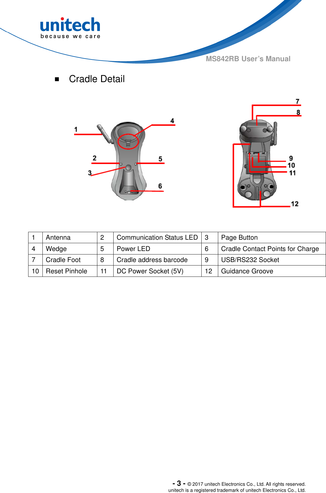  - 3 - © 2017 unitech Electronics Co., Ltd. All rights reserved. unitech is a registered trademark of unitech Electronics Co., Ltd. MS842RB User’s Manual ￭  Cradle Detail   1  Antenna  2  Communication Status LED 3  Page Button 4  Wedge  5  Power LED  6  Cradle Contact Points for Charge 7  Cradle Foot  8  Cradle address barcode  9  USB/RS232 Socket 10  Reset Pinhole  11  DC Power Socket (5V)  12  Guidance Groove       