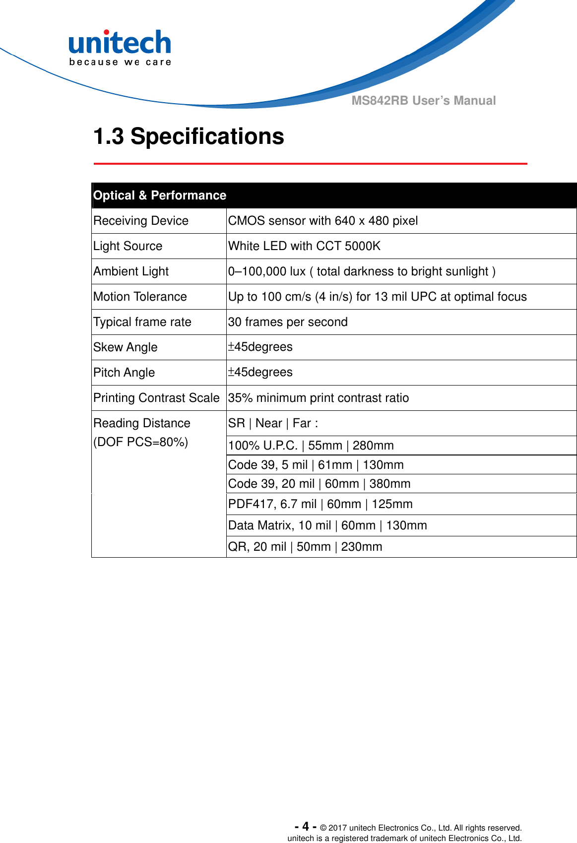  - 4 - © 2017 unitech Electronics Co., Ltd. All rights reserved. unitech is a registered trademark of unitech Electronics Co., Ltd. MS842RB User’s Manual 1.3 Specifications    Optical &amp; Performance Receiving Device  CMOS sensor with 640 x 480 pixel Light Source  White LED with CCT 5000K Ambient Light  0–100,000 lux ( total darkness to bright sunlight ) Motion Tolerance  Up to 100 cm/s (4 in/s) for 13 mil UPC at optimal focus Typical frame rate  30 frames per second Skew Angle  ±45degrees Pitch Angle  ±45degrees Printing Contrast Scale  35% minimum print contrast ratio SR | Near | Far : 100% U.P.C. | 55mm | 280mm Code 39, 5 mil | 61mm | 130mm Code 39, 20 mil | 60mm | 380mm PDF417, 6.7 mil | 60mm | 125mm Data Matrix, 10 mil | 60mm | 130mm Reading Distance (DOF PCS=80%) QR, 20 mil | 50mm | 230mm 