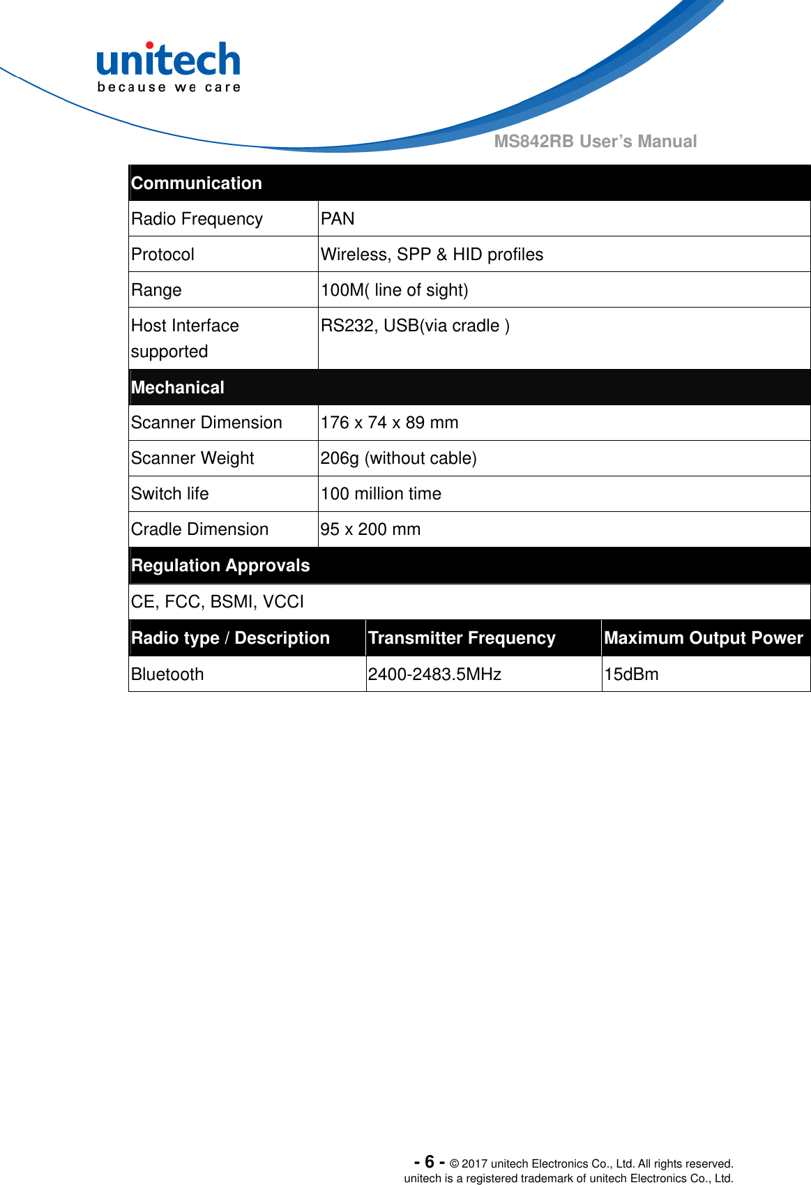  - 6 - © 2017 unitech Electronics Co., Ltd. All rights reserved. unitech is a registered trademark of unitech Electronics Co., Ltd. MS842RB User’s Manual Communication Radio Frequency  PAN Protocol  Wireless, SPP &amp; HID profiles Range  100M( line of sight) Host Interface supported RS232, USB(via cradle ) Mechanical Scanner Dimension  176 x 74 x 89 mm Scanner Weight  206g (without cable) Switch life  100 million time Cradle Dimension  95 x 200 mm Regulation Approvals CE, FCC, BSMI, VCCI Radio type / Description  Transmitter Frequency  Maximum Output PowerBluetooth   2400-2483.5MHz  15dBm  