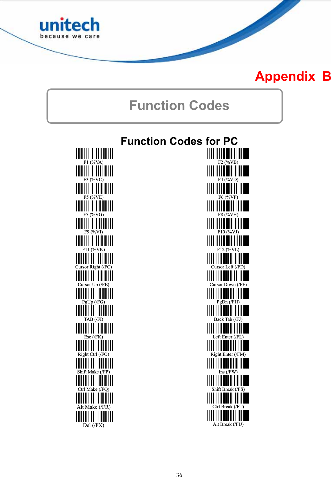 36Appendix B Function Codes Function Codes for PC F1 (%VA) F3 (%VC) F5 (%VE) F7 (%VG) F9 (%VI) F11 (%VK) Cursor Right (/FC) Cursor Up (/FE) PgUp (/FG) TAB (/FI) Esc (/FK) Right Ctrl (/FO) Shift Make (/FP) Ctrl Make (/FQ) Alt Make (/FR) Del (/FX)F2 (%VB) F4 (%VD) F6 (%VF) F8 (%VH) F10 (%VJ) F12 (%VL) Cursor Left (/FD) Cursor Down (/FF) PgDn (/FH) Back Tab (/FJ) Left Enter (/FL) Right Enter (/FM) Ins (/FW) Shift Break (/FS) Ctrl Break (/FT) Alt Break (/FU)