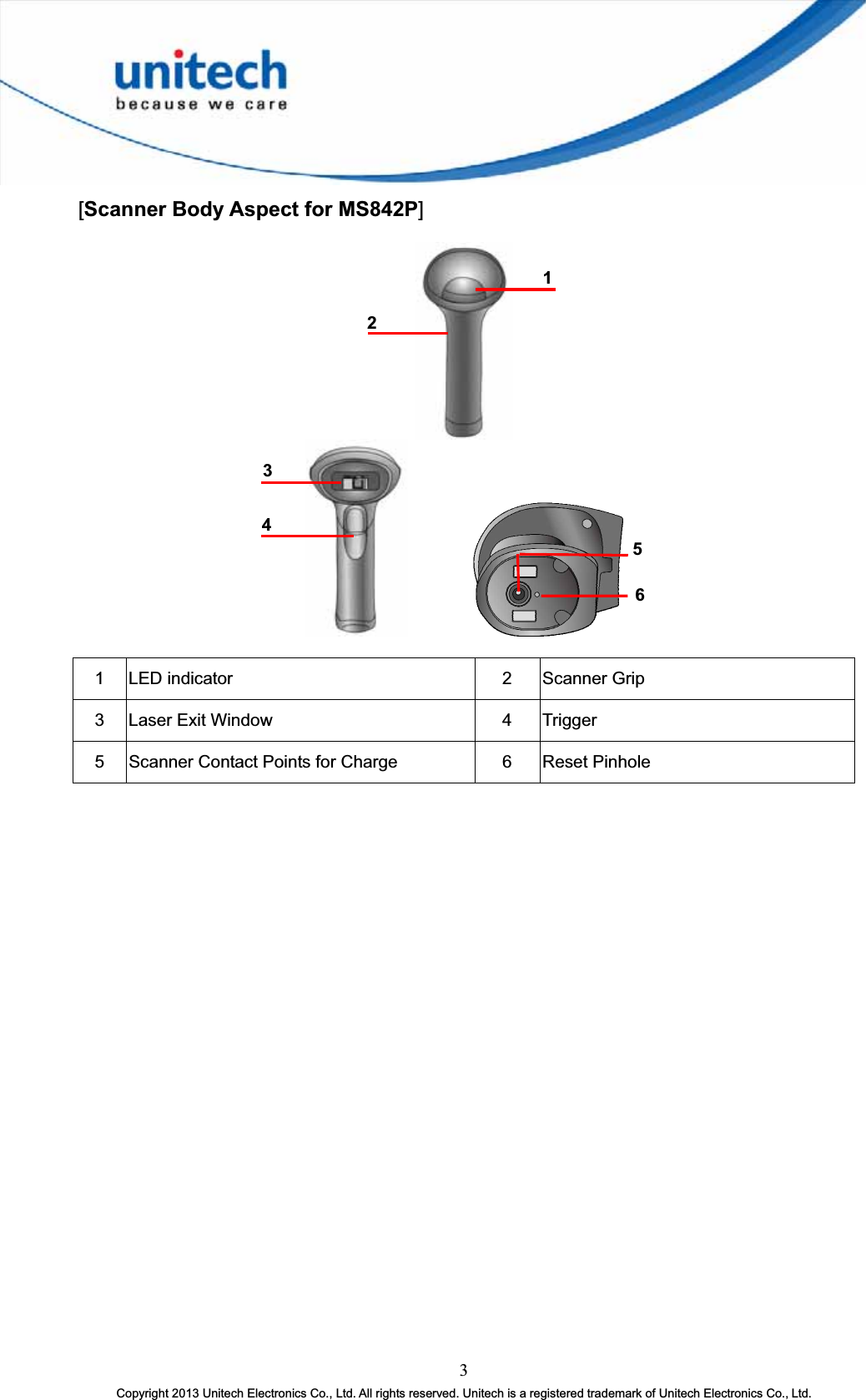 [Scanner Body Aspect for MS842P]1234561 LED indicator  2 Scanner Grip 3 Laser Exit Window  4 Trigger 5 Scanner Contact Points for Charge  6 Reset Pinhole 3Copyright 2013 Unitech Electronics Co., Ltd. All rights reserved. Unitech is a registered trademark of Unitech Electronics Co., Ltd. 
