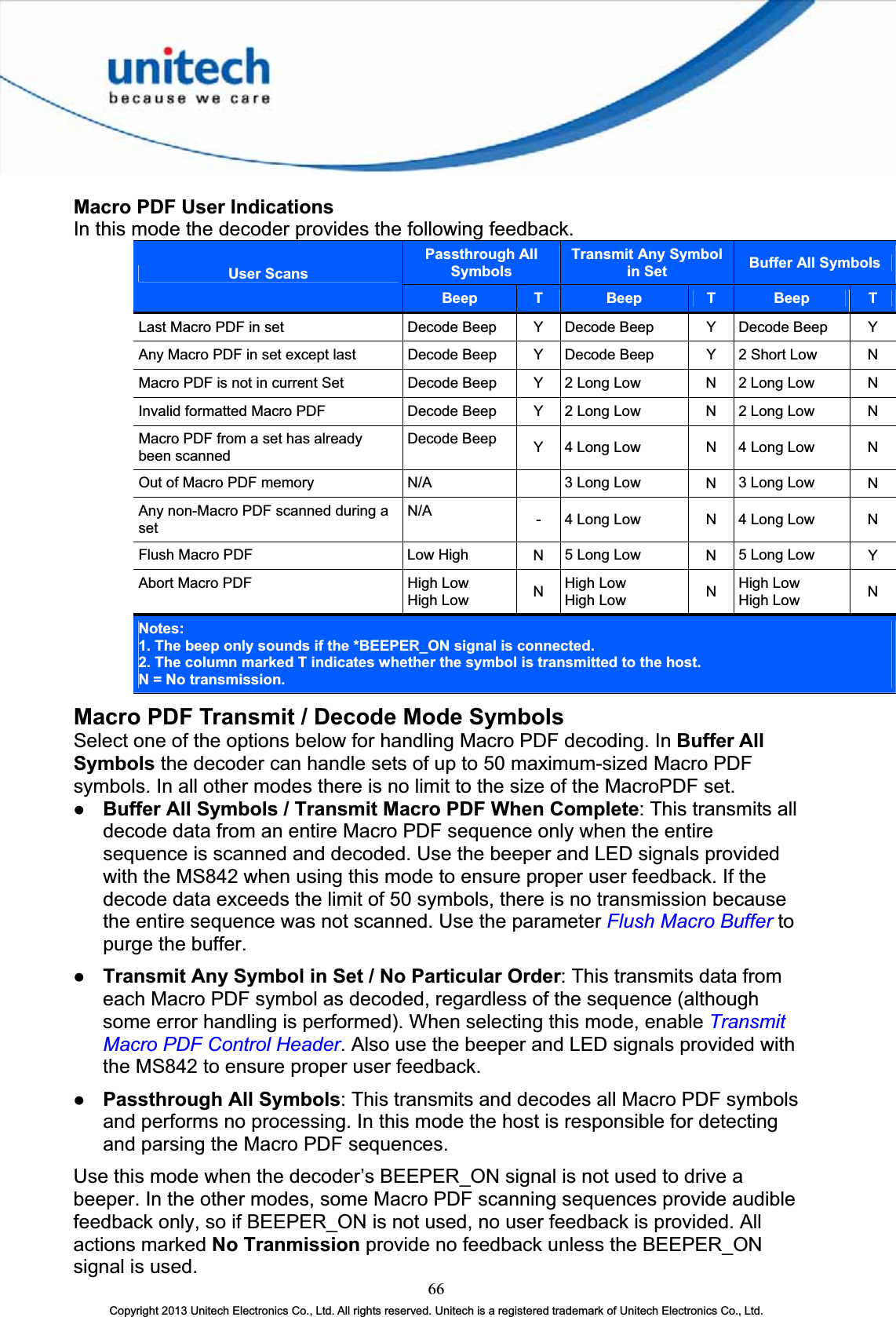 66Copyright 2013 Unitech Electronics Co., Ltd. All rights reserved. Unitech is a registered trademark of Unitech Electronics Co., Ltd. Macro PDF User Indications In this mode the decoder provides the following feedback. Passthrough All SymbolsTransmit Any Symbol in Set Buffer All SymbolsUser ScansBeep TBeep TBeep TLast Macro PDF in set  Decode Beep  YDecode Beep  YDecode Beep  YAny Macro PDF in set except last  Decode Beep  YDecode Beep  Y2 Short Low  NMacro PDF is not in current Set  Decode Beep  Y2 Long Low  N2 Long Low  NInvalid formatted Macro PDF  Decode Beep  Y2 Long Low  N2 Long Low  NMacro PDF from a set has already been scanned Decode Beep  Y 4 Long Low  N 4 Long Low  NOut of Macro PDF memory  N/A 3 Long Low  N3 Long Low  NAny non-Macro PDF scanned during a setN/A - 4 Long Low  N 4 Long Low  NFlush Macro PDF  Low High  N5 Long Low  N5 Long Low  YAbort Macro PDF  High Low High Low  NHigh Low High Low  NHigh Low High Low  NNotes: 1. The beep only sounds if the *BEEPER_ON signal is connected. 2. The column marked T indicates whether the symbol is transmitted to the host. N = No transmission.Macro PDF Transmit / Decode Mode Symbols Select one of the options below for handling Macro PDF decoding. In Buffer All Symbols the decoder can handle sets of up to 50 maximum-sized Macro PDF symbols. In all other modes there is no limit to the size of the MacroPDF set. z Buffer All Symbols / Transmit Macro PDF When Complete: This transmits all decode data from an entire Macro PDF sequence only when the entire sequence is scanned and decoded. Use the beeper and LED signals provided with the MS842 when using this mode to ensure proper user feedback. If the decode data exceeds the limit of 50 symbols, there is no transmission because the entire sequence was not scanned. Use the parameter Flush Macro Buffer topurge the buffer. z Transmit Any Symbol in Set / No Particular Order: This transmits data from each Macro PDF symbol as decoded, regardless of the sequence (although some error handling is performed). When selecting this mode, enable Transmit Macro PDF Control Header. Also use the beeper and LED signals provided with the MS842 to ensure proper user feedback. z Passthrough All Symbols: This transmits and decodes all Macro PDF symbols and performs no processing. In this mode the host is responsible for detecting and parsing the Macro PDF sequences. Use this mode when the decoder’s BEEPER_ON signal is not used to drive a beeper. In the other modes, some Macro PDF scanning sequences provide audible feedback only, so if BEEPER_ON is not used, no user feedback is provided. All actions marked No Tranmission provide no feedback unless the BEEPER_ON signal is used. 
