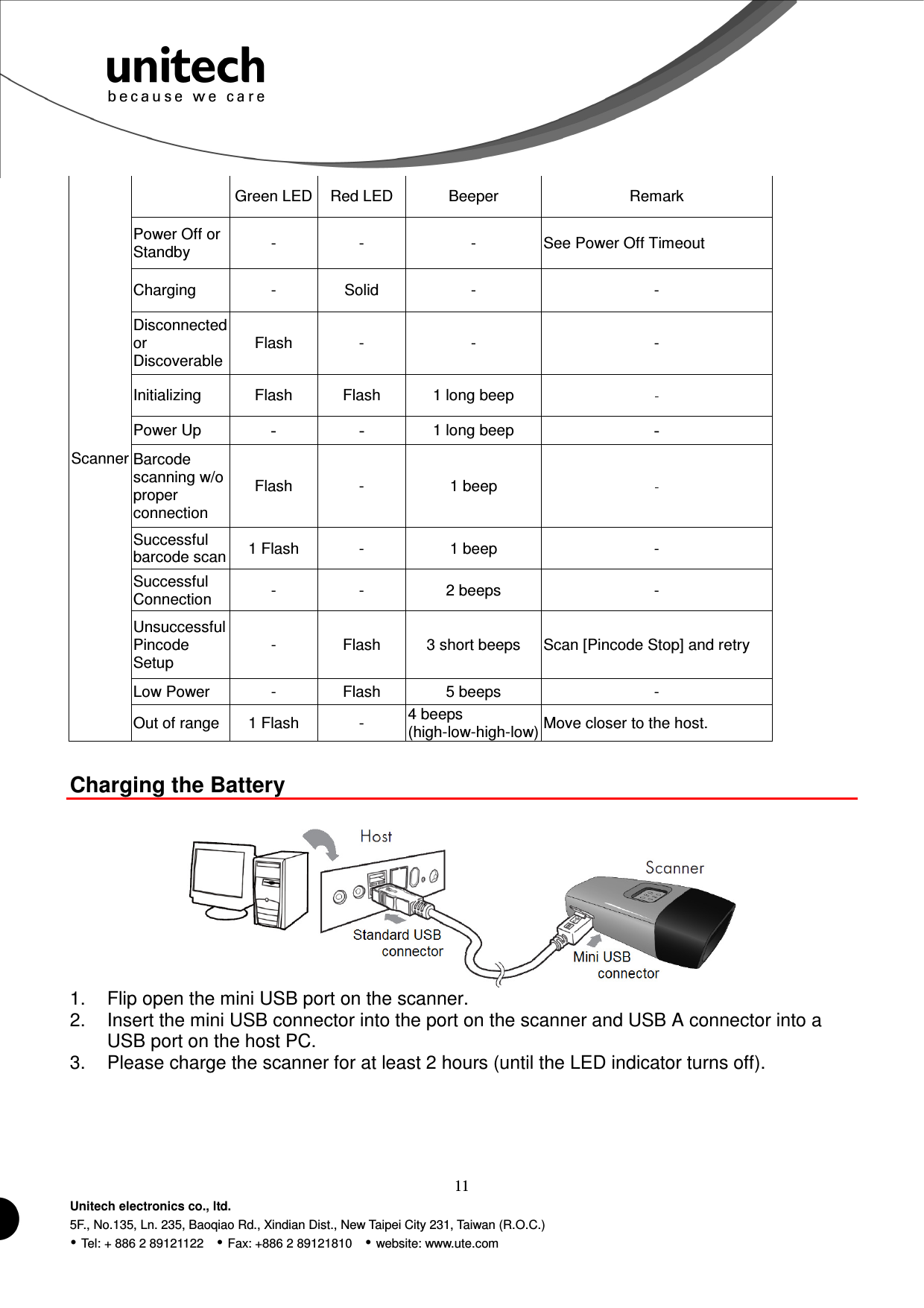  11 Unitech electronics co., ltd. 5F., No.135, Ln. 235, Baoqiao Rd., Xindian Dist., New Taipei City 231, Taiwan (R.O.C.)  Tel: + 886 2 89121122    Fax: +886 2 89121810    website: www.ute.com Green LED Red LED Beeper  Remark Power Off or Standby  -  -  -  See Power Off Timeout Charging  -  Solid  -  - Disconnected or Discoverable Flash  -  -  - Initializing  Flash  Flash  1 long beep Power Up -  - 1 long beep - Barcode scanning w/o proper connection Flash  -  1 beep Successful barcode scan 1 Flash  -  1 beep  - Successful Connection  -  -  2 beeps  - Unsuccessful Pincode Setup -  Flash  3 short beeps  Scan [Pincode Stop] and retry Low Power  -  Flash  5 beeps  - Scanner Out of range 1 Flash  -  4 beeps (high-low-high-low) Move closer to the host.  Charging the Battery   1.  Flip open the mini USB port on the scanner. 2.  Insert the mini USB connector into the port on the scanner and USB A connector into a USB port on the host PC. 3.  Please charge the scanner for at least 2 hours (until the LED indicator turns off). 