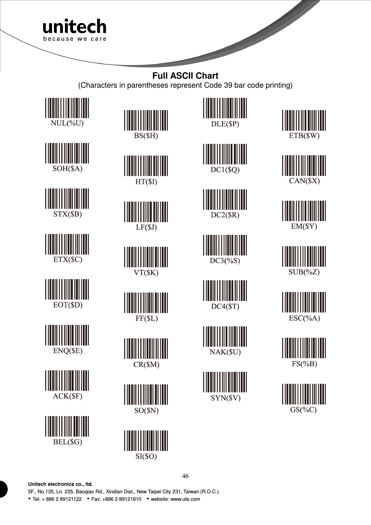 46 Unitech electronics co., ltd. 5F., No.135, Ln. 235, Baoqiao Rd., Xindian Dist., New Taipei City 231, Taiwan (R.O.C.)  Tel: + 886 2 89121122    Fax: +886 2 89121810    website: www.ute.com Full ASCII Chart (Characters in parentheses represent Code 39 bar code printing)                                                            
