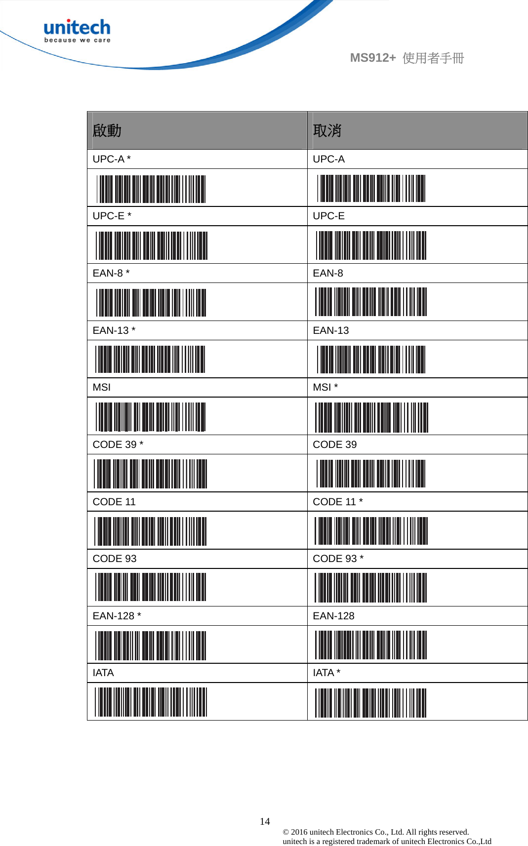                                             14 © 2016 unitech Electronics Co., Ltd. All rights reserved.   unitech is a registered trademark of unitech Electronics Co.,Ltd MS912+  使用者手冊   啟動 取消 UPC-A *  UPC-A   UPC-E *  UPC-E   EAN-8 *  EAN-8    EAN-13 *  EAN-13   MSI MSI *   CODE 39 *  CODE 39   CODE 11  CODE 11 *    CODE 93  CODE 93 *   EAN-128 *  EAN-128   IATA IATA *   