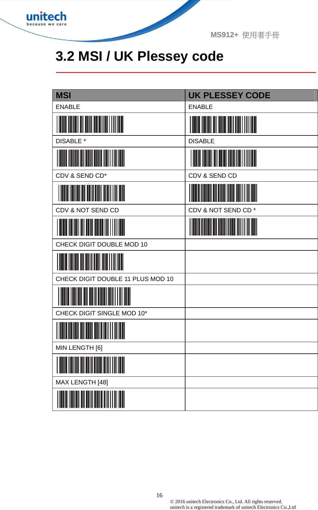                                             16 © 2016 unitech Electronics Co., Ltd. All rights reserved.   unitech is a registered trademark of unitech Electronics Co.,Ltd MS912+  使用者手冊 3.2 MSI / UK Plessey code   MSI  UK PLESSEY CODE ENABLE ENABLE   DISABLE *  DISABLE   CDV &amp; SEND CD*  CDV &amp; SEND CD   CDV &amp; NOT SEND CD  CDV &amp; NOT SEND CD *   CHECK DIGIT DOUBLE MOD 10     CHECK DIGIT DOUBLE 11 PLUS MOD 10     CHECK DIGIT SINGLE MOD 10*     MIN LENGTH [6]     MAX LENGTH [48]        