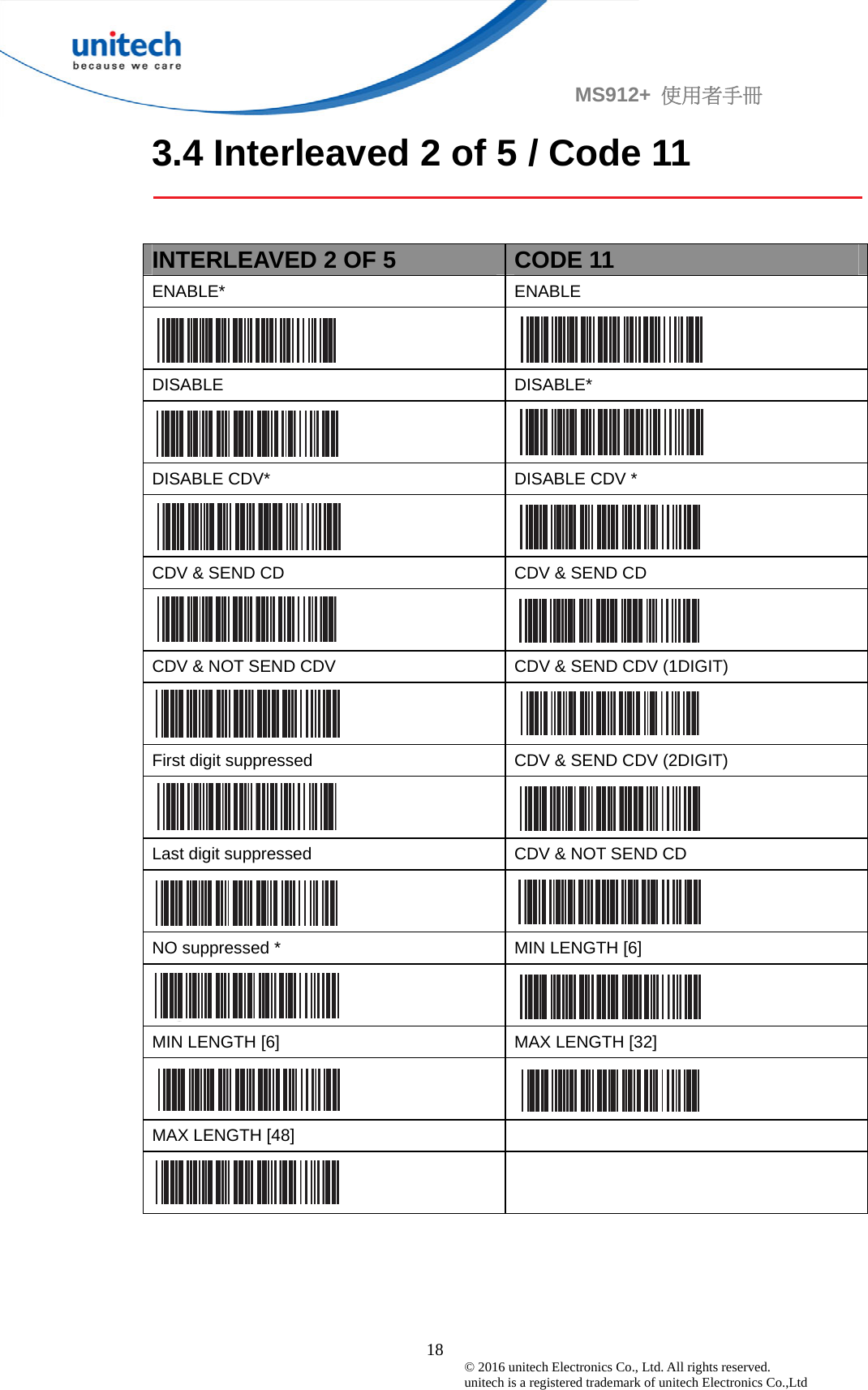                                             18 © 2016 unitech Electronics Co., Ltd. All rights reserved.   unitech is a registered trademark of unitech Electronics Co.,Ltd MS912+  使用者手冊 3.4 Interleaved 2 of 5 / Code 11   INTERLEAVED 2 OF 5  CODE 11 ENABLE* ENABLE   DISABLE   DISABLE*   DISABLE CDV*  DISABLE CDV *   CDV &amp; SEND CD  CDV &amp; SEND CD   CDV &amp; NOT SEND CDV  CDV &amp; SEND CDV (1DIGIT)   First digit suppressed    CDV &amp; SEND CDV (2DIGIT)   Last digit suppressed  CDV &amp; NOT SEND CD   NO suppressed *  MIN LENGTH [6]   MIN LENGTH [6]  MAX LENGTH [32]   MAX LENGTH [48]        