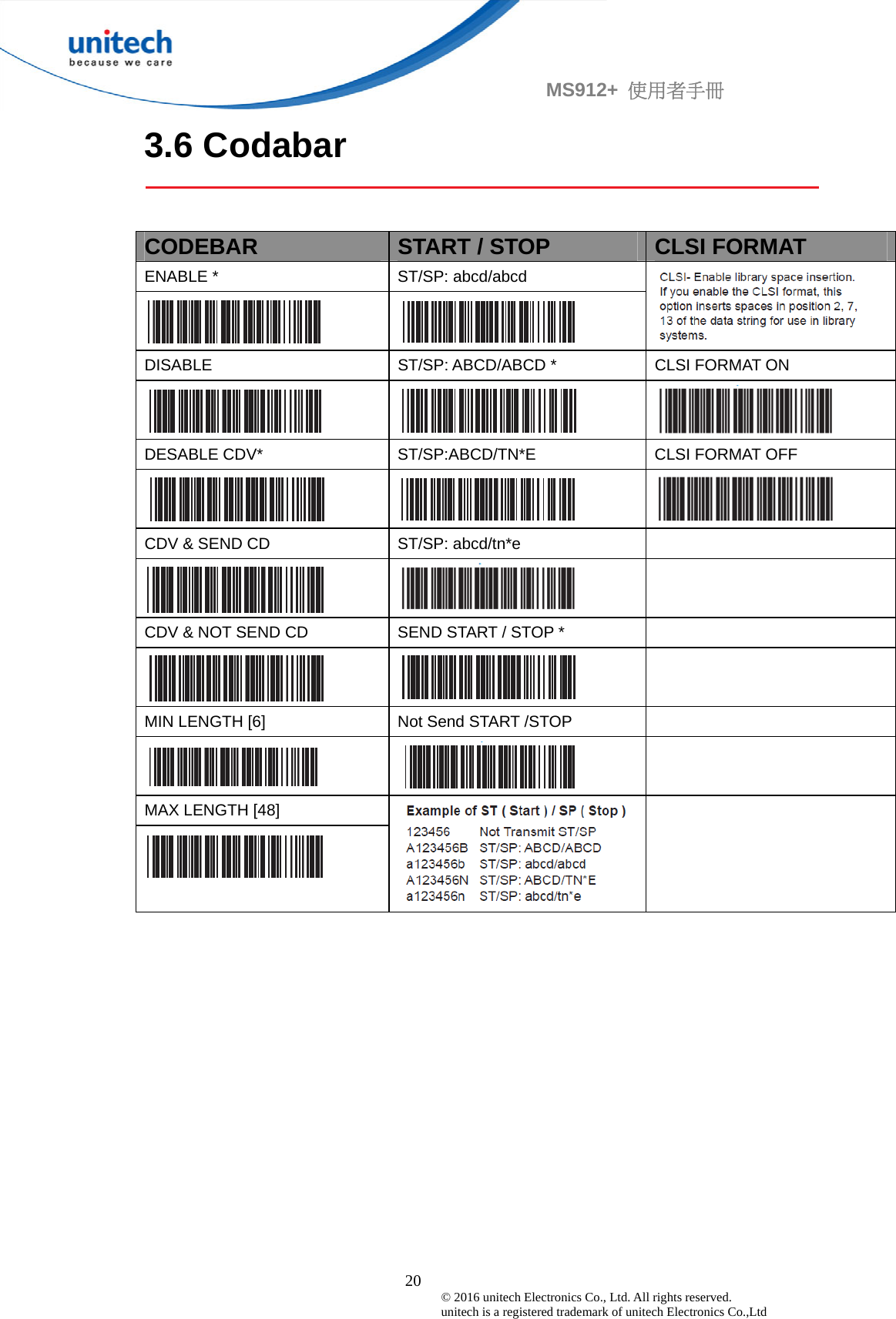                                             20 © 2016 unitech Electronics Co., Ltd. All rights reserved.   unitech is a registered trademark of unitech Electronics Co.,Ltd MS912+  使用者手冊 3.6 Codabar   CODEBAR  START / STOP  CLSI FORMAT ENABLE *  ST/SP: abcd/abcd    DISABLE  ST/SP: ABCD/ABCD *  CLSI FORMAT ON    DESABLE CDV*  ST/SP:ABCD/TN*E  CLSI FORMAT OFF    CDV &amp; SEND CD  ST/SP: abcd/tn*e      CDV &amp; NOT SEND CD  SEND START / STOP *      MIN LENGTH [6]  Not Send START /STOP      MAX LENGTH [48]      