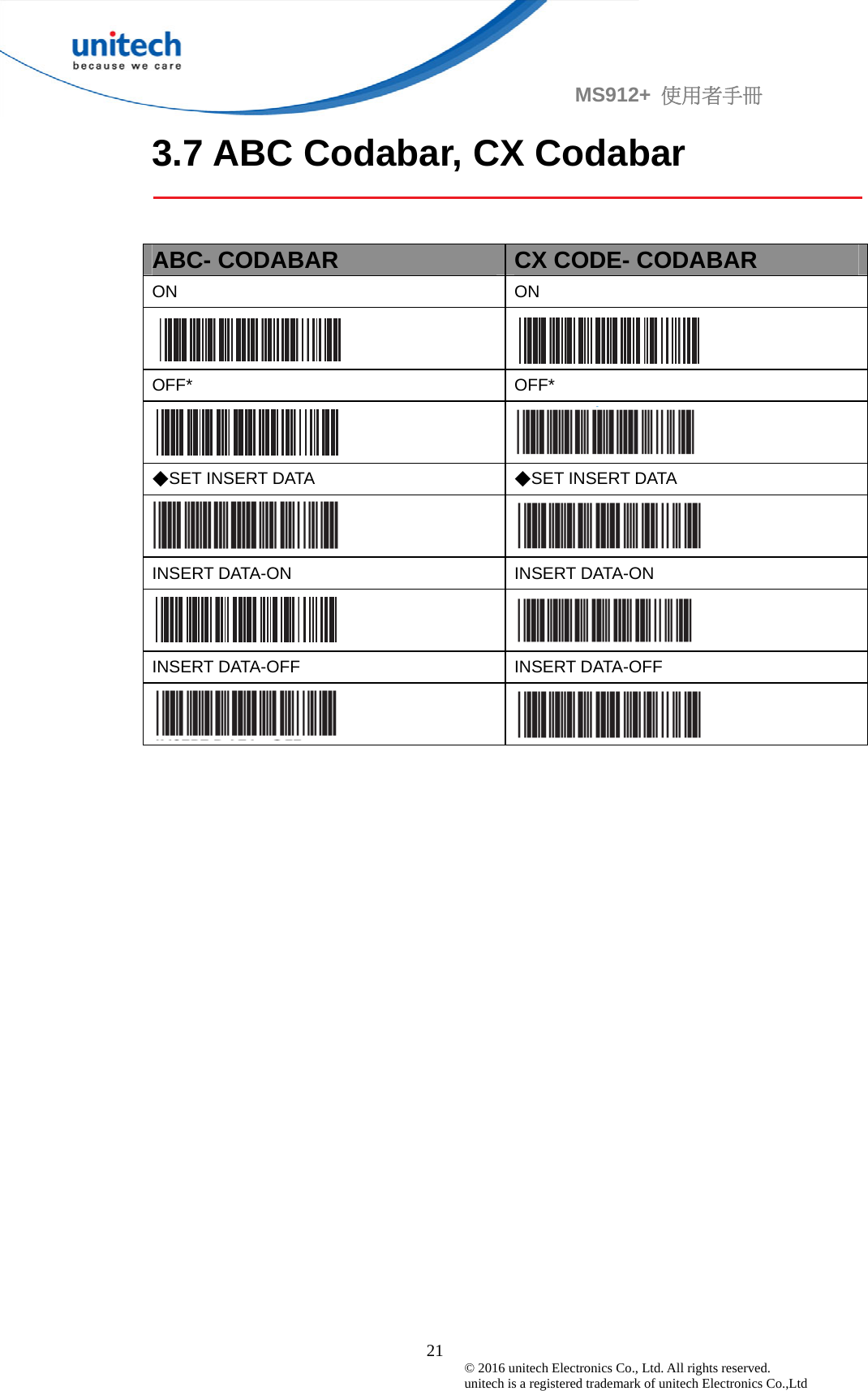                                             21 © 2016 unitech Electronics Co., Ltd. All rights reserved.   unitech is a registered trademark of unitech Electronics Co.,Ltd MS912+  使用者手冊 3.7 ABC Codabar, CX Codabar   ABC- CODABAR  CX CODE- CODABAR ON ON    OFF* OFF*   ◆SET INSERT DATA  ◆SET INSERT DATA   INSERT DATA-ON  INSERT DATA-ON   INSERT DATA-OFF  INSERT DATA-OFF   