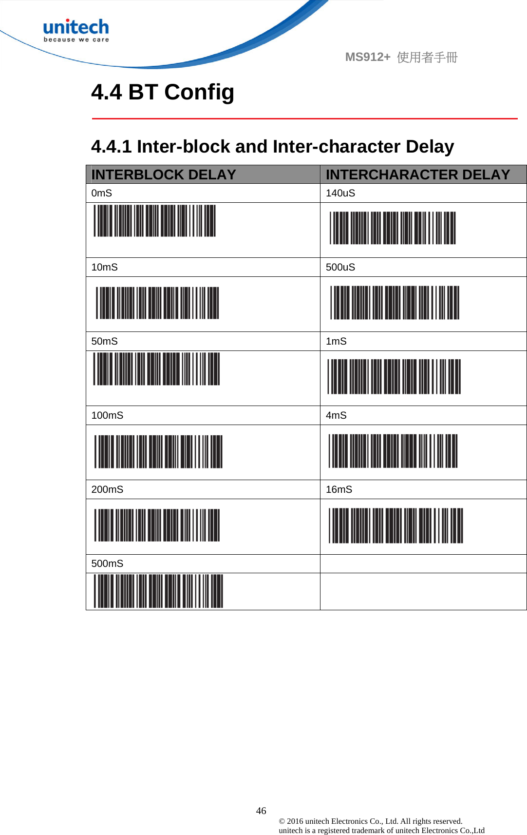                                             46 © 2016 unitech Electronics Co., Ltd. All rights reserved.   unitech is a registered trademark of unitech Electronics Co.,Ltd MS912+  使用者手冊 4.4 BT Config   4.4.1 Inter-block and Inter-character Delay INTERBLOCK DELAY  INTERCHARACTER DELAY 0mS 140uS   10mS 500uS   50mS 1mS   100mS 4mS   200mS 16mS   500mS    
