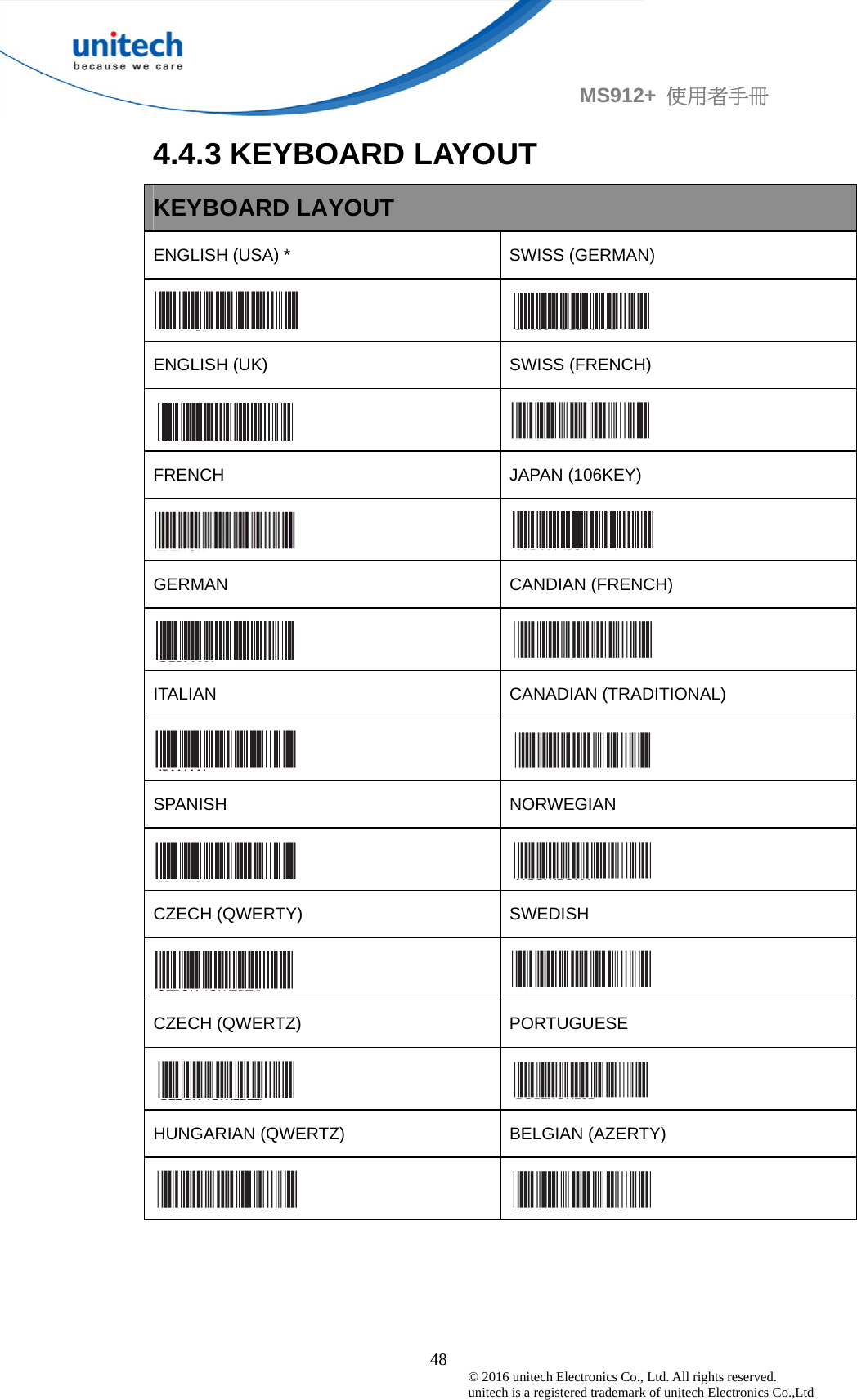                                             48 © 2016 unitech Electronics Co., Ltd. All rights reserved.   unitech is a registered trademark of unitech Electronics Co.,Ltd MS912+  使用者手冊 4.4.3 KEYBOARD LAYOUT KEYBOARD LAYOUT   ENGLISH (USA) *  SWISS (GERMAN)   ENGLISH (UK)  SWISS (FRENCH)   FRENCH JAPAN (106KEY)   GERMAN CANDIAN (FRENCH)   ITALIAN CANADIAN (TRADITIONAL)   SPANISH NORWEGIAN   CZECH (QWERTY)  SWEDISH   CZECH (QWERTZ)  PORTUGUESE   HUNGARIAN (QWERTZ)  BELGIAN (AZERTY)       