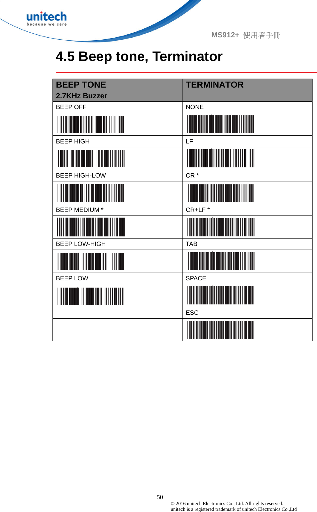                                             50 © 2016 unitech Electronics Co., Ltd. All rights reserved.   unitech is a registered trademark of unitech Electronics Co.,Ltd MS912+  使用者手冊 4.5 Beep tone, Terminator  BEEP TONE 2.7KHz Buzzer TERMINATOR BEEP OFF    NONE   BEEP HIGH  LF   BEEP HIGH-LOW  CR *   BEEP MEDIUM *  CR+LF *   BEEP LOW-HIGH  TAB   BEEP LOW  SPACE    ESC   