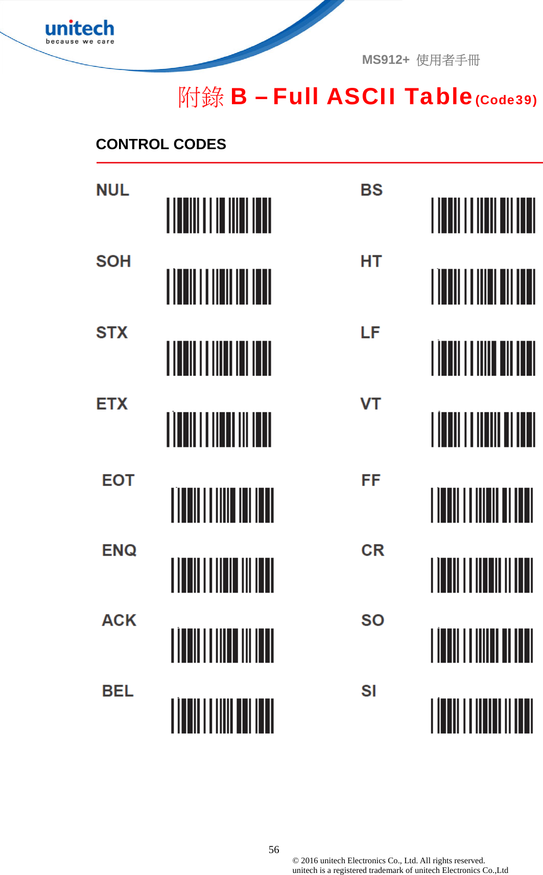                                             56 © 2016 unitech Electronics Co., Ltd. All rights reserved.   unitech is a registered trademark of unitech Electronics Co.,Ltd MS912+  使用者手冊 附錄 B – Full ASCII Table(Code39)  CONTROL CODES   