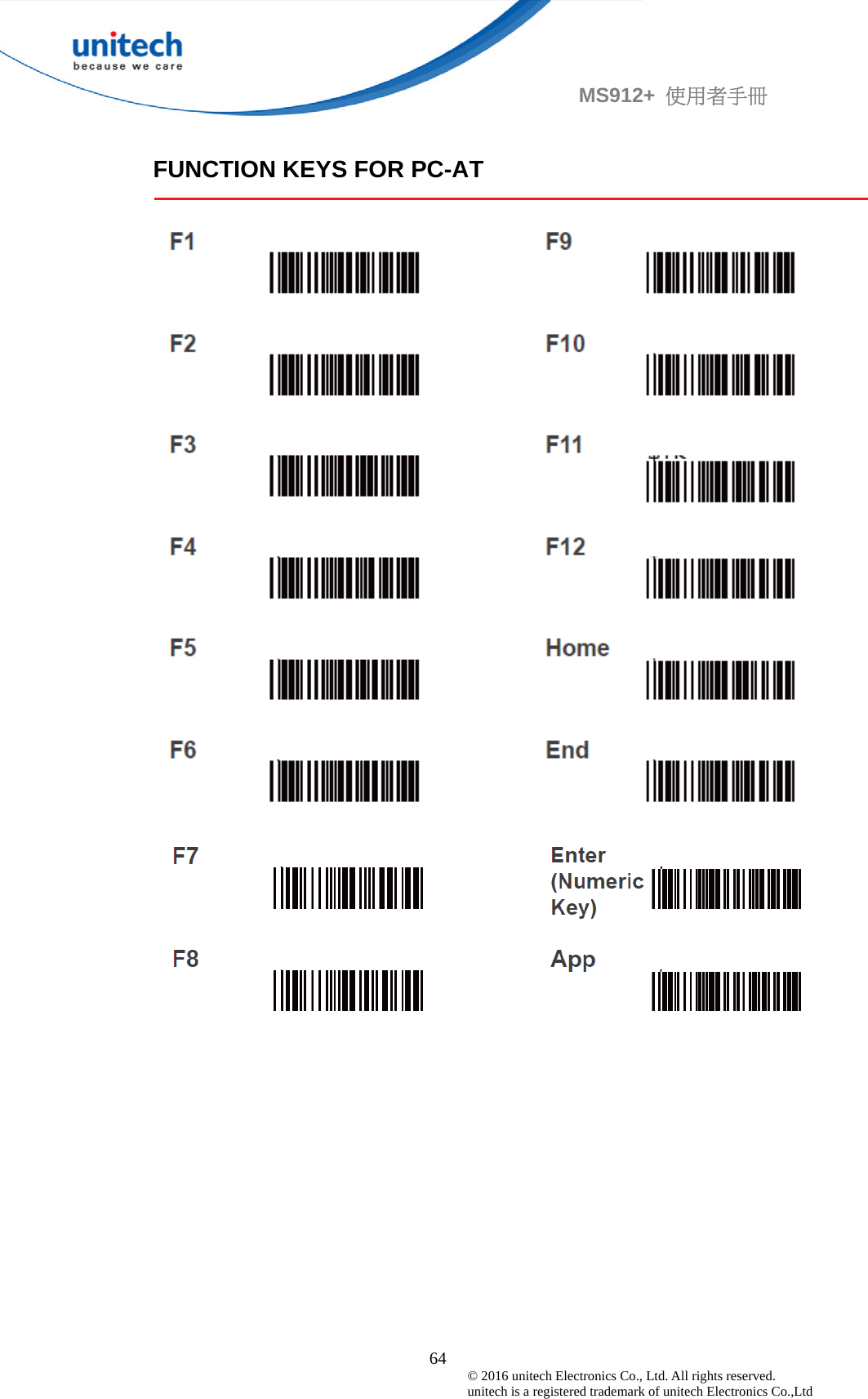                                             64 © 2016 unitech Electronics Co., Ltd. All rights reserved.   unitech is a registered trademark of unitech Electronics Co.,Ltd MS912+  使用者手冊  FUNCTION KEYS FOR PC-AT     