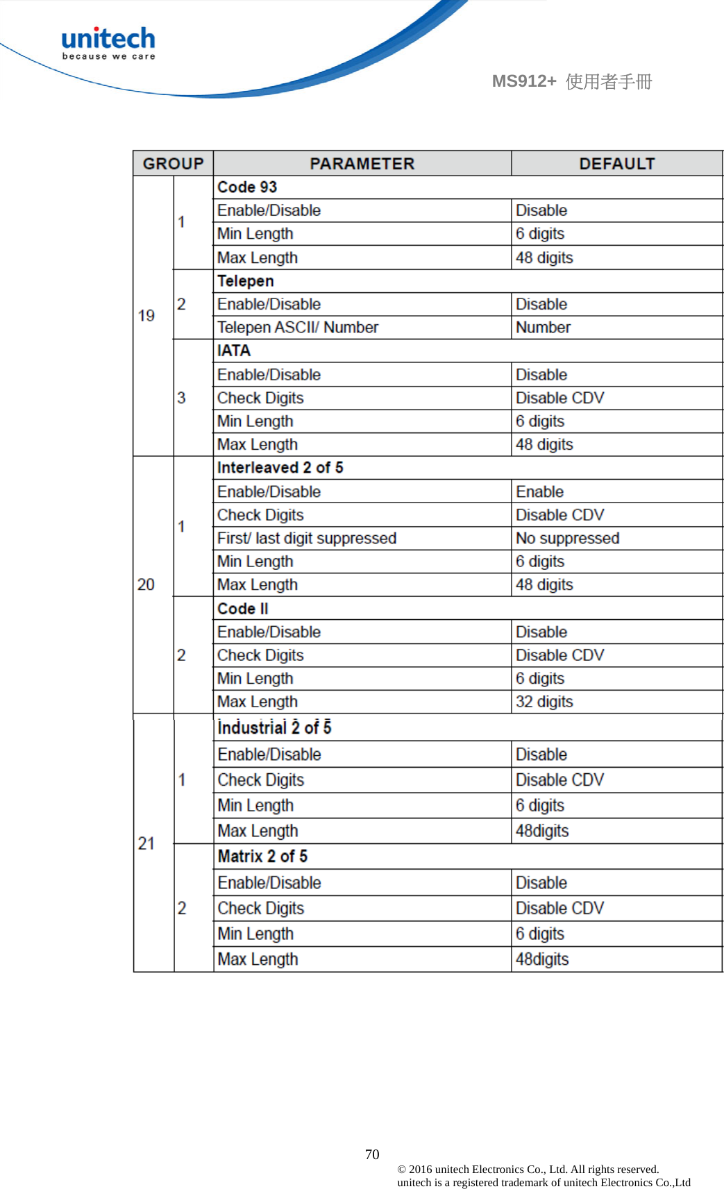                                             70 © 2016 unitech Electronics Co., Ltd. All rights reserved.   unitech is a registered trademark of unitech Electronics Co.,Ltd MS912+  使用者手冊  