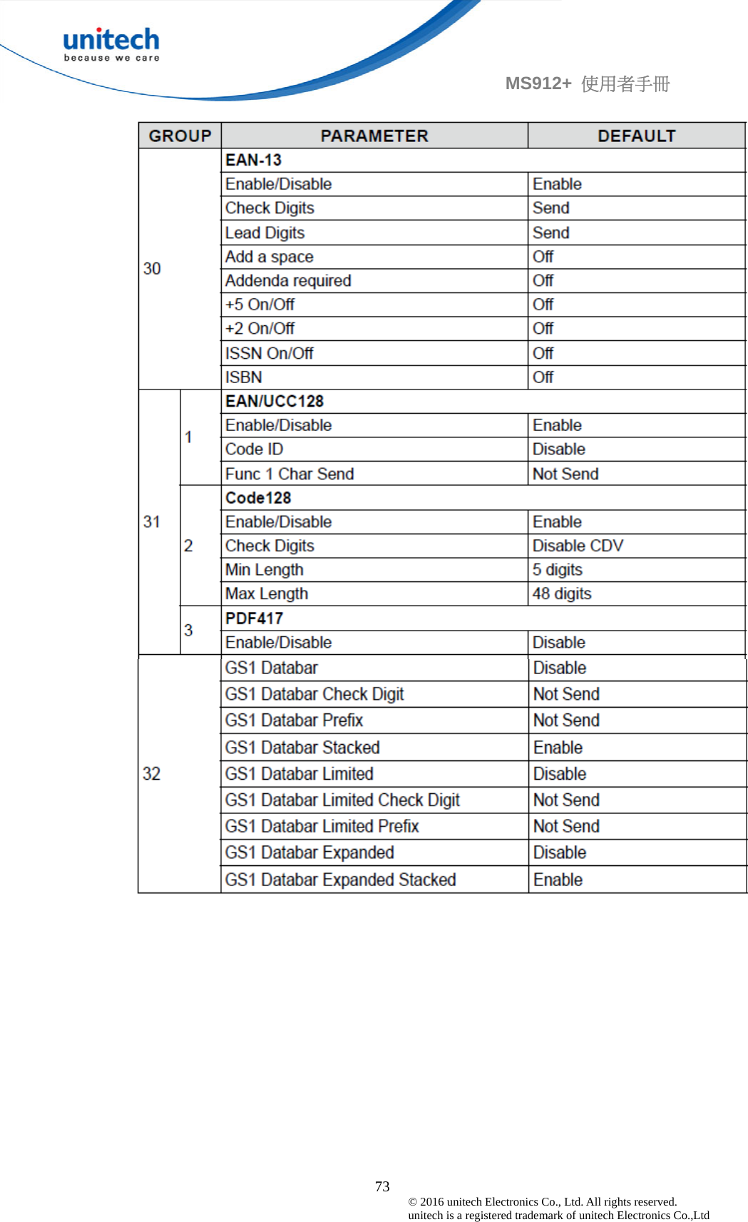                                             73 © 2016 unitech Electronics Co., Ltd. All rights reserved.   unitech is a registered trademark of unitech Electronics Co.,Ltd MS912+  使用者手冊  