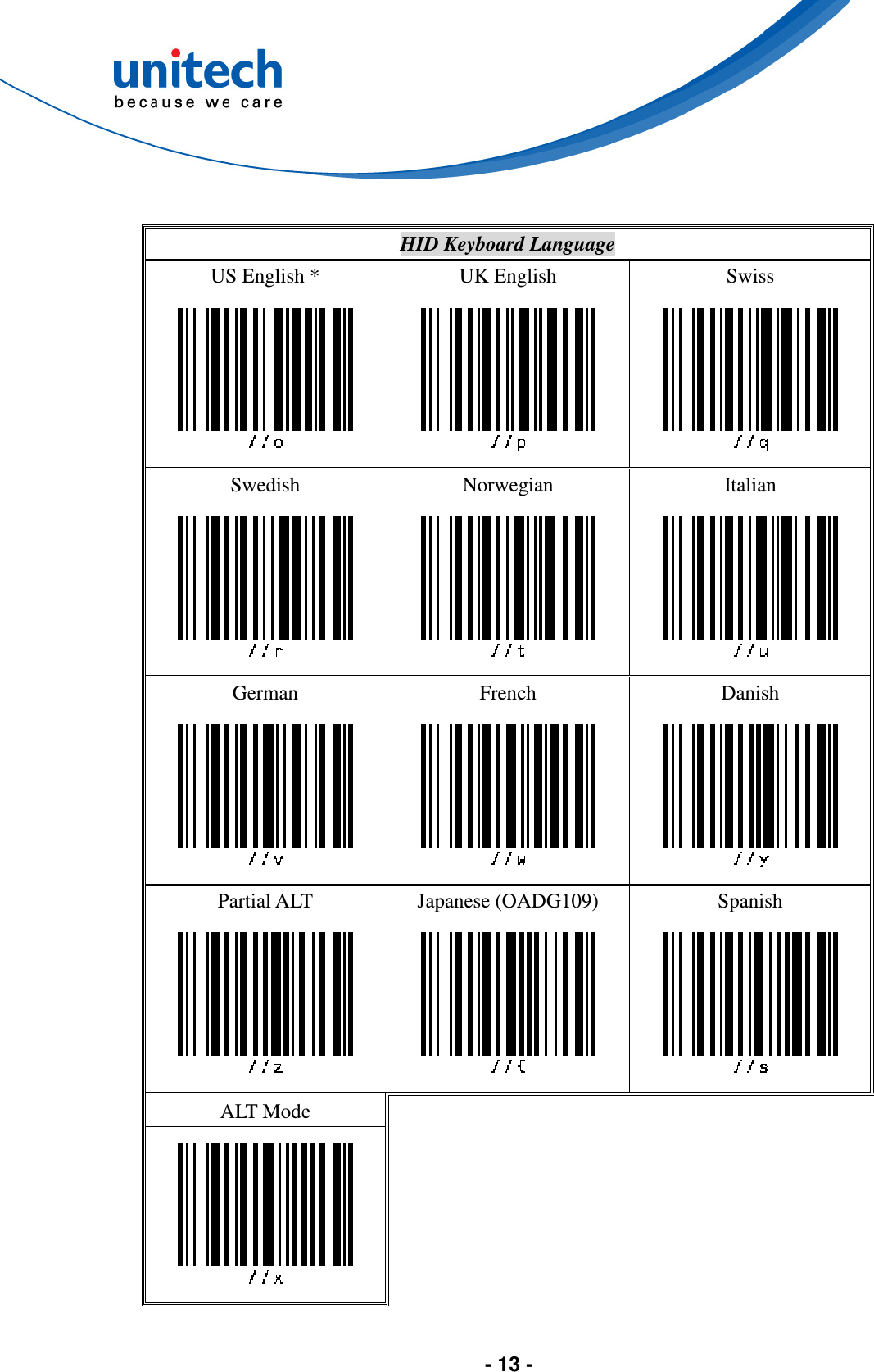  - 13 -   HID Keyboard Language US English *  UK English  Swiss      Swedish  Norwegian  Italian      German  French  Danish    Partial ALT  Japanese (OADG109)  Spanish      ALT Mode          