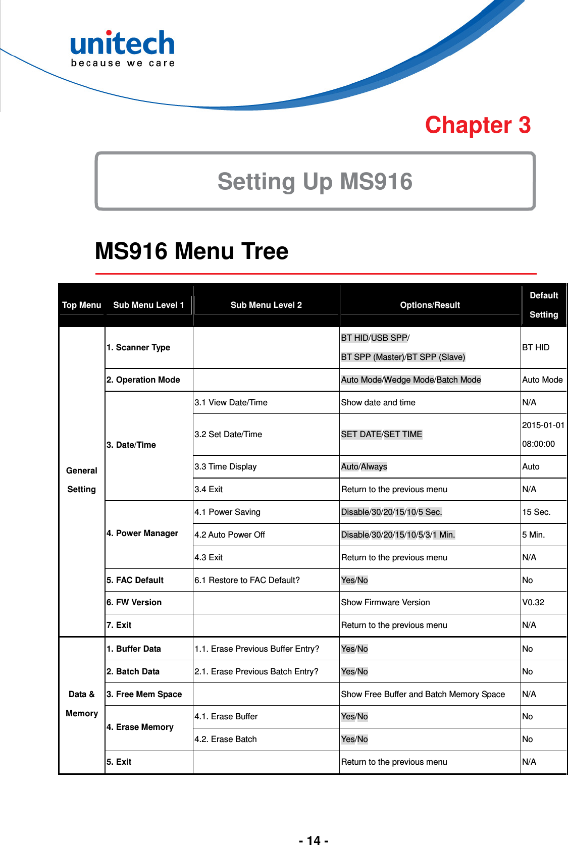  - 14 -      Chapter 3   MS916 Menu Tree  Top Menu Sub Menu Level 1 Sub Menu Level 2  Options/Result Default Setting 1. Scanner Type   BT HID/USB SPP/ BT SPP (Master)/BT SPP (Slave) BT HID 2. Operation Mode    Auto Mode/Wedge Mode/Batch Mode  Auto Mode 3.1 View Date/Time  Show date and time  N/A 3.2 Set Date/Time  SET DATE/SET TIME 2015-01-01 08:00:00 3.3 Time Display  Auto/Always  Auto 3. Date/Time 3.4 Exit  Return to the previous menu  N/A 4.1 Power Saving  Disable/30/20/15/10/5 Sec.  15 Sec. 4.2 Auto Power Off  Disable/30/20/15/10/5/3/1 Min.  5 Min. 4. Power Manager 4.3 Exit  Return to the previous menu  N/A 5. FAC Default  6.1 Restore to FAC Default?  Yes/No  No 6. FW Version    Show Firmware Version  V0.32 General Setting 7. Exit    Return to the previous menu  N/A 1. Buffer Data  1.1. Erase Previous Buffer Entry?  Yes/No  No 2. Batch Data  2.1. Erase Previous Batch Entry?  Yes/No  No 3. Free Mem Space    Show Free Buffer and Batch Memory Space  N/A 4.1. Erase Buffer  Yes/No  No 4. Erase Memory 4.2. Erase Batch  Yes/No  No Data &amp; Memory 5. Exit    Return to the previous menu  N/A  Setting Up MS916 