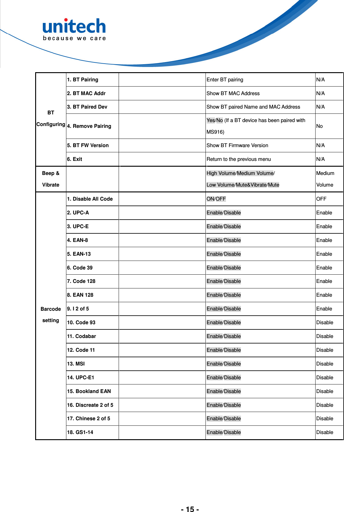  - 15 -           1. BT Pairing    Enter BT pairing  N/A 2. BT MAC Addr    Show BT MAC Address  N/A 3. BT Paired Dev    Show BT paired Name and MAC Address  N/A 4. Remove Pairing   Yes/No (If a BT device has been paired with MS916) No 5. BT FW Version    Show BT Firmware Version  N/A BT Configuring 6. Exit    Return to the previous menu  N/A Beep &amp; Vibrate   High Volume/Medium Volume/ Low Volume/Mute&amp;Vibrate/Mute Medium Volume 1. Disable All Code    ON/OFF  OFF 2. UPC-A    Enable/Disable  Enable 3. UPC-E    Enable/Disable  Enable 4. EAN-8    Enable/Disable  Enable 5. EAN-13    Enable/Disable  Enable 6. Code 39    Enable/Disable  Enable 7. Code 128    Enable/Disable  Enable 8. EAN 128    Enable/Disable  Enable 9. I 2 of 5    Enable/Disable  Enable 10. Code 93    Enable/Disable  Disable 11. Codabar    Enable/Disable  Disable 12. Code 11    Enable/Disable  Disable 13. MSI    Enable/Disable  Disable 14. UPC-E1    Enable/Disable  Disable 15. Bookland EAN    Enable/Disable  Disable 16. Discreate 2 of 5   Enable/Disable  Disable 17. Chinese 2 of 5    Enable/Disable  Disable Barcode setting 18. GS1-14    Enable/Disable  Disable 