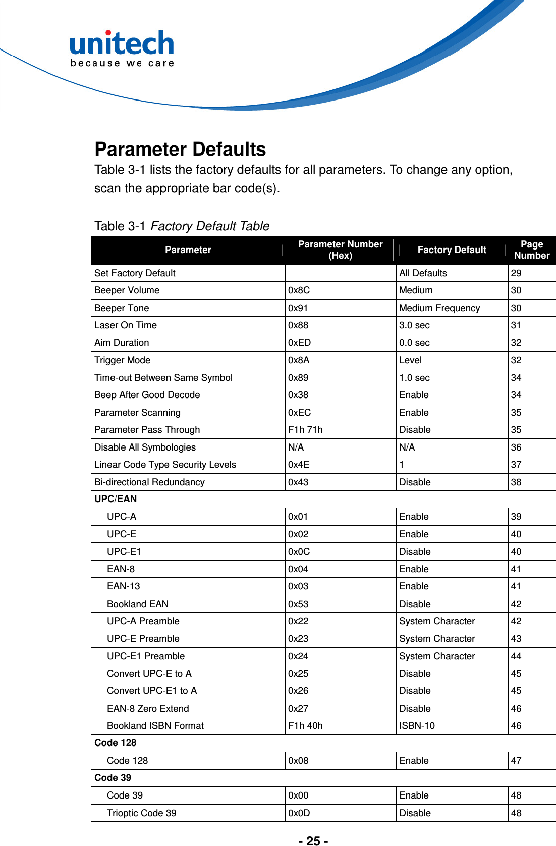  - 25 -   Parameter Defaults Table 3-1 lists the factory defaults for all parameters. To change any option, scan the appropriate bar code(s).  Table 3-1 Factory Default Table Parameter  Parameter Number (Hex)  Factory Default  Page Number Set Factory Default      All Defaults    29 Beeper Volume    0x8C    Medium    30 Beeper Tone    0x91    Medium Frequency    30 Laser On Time    0x88    3.0 sec    31 Aim Duration    0xED    0.0 sec    32 Trigger Mode    0x8A    Level    32 Time-out Between Same Symbol    0x89    1.0 sec    34 Beep After Good Decode    0x38    Enable    34 Parameter Scanning    0xEC    Enable    35 Parameter Pass Through    F1h 71h    Disable    35 Disable All Symbologies    N/A    N/A    36 Linear Code Type Security Levels    0x4E    1  37 Bi-directional Redundancy    0x43    Disable    38 UPC/EAN UPC-A  0x01  Enable  39 UPC-E  0x02  Enable  40 UPC-E1  0x0C  Disable  40 EAN-8  0x04  Enable  41 EAN-13  0x03  Enable  41 Bookland EAN  0x53  Disable  42 UPC-A Preamble  0x22  System Character  42 UPC-E Preamble  0x23  System Character  43 UPC-E1 Preamble  0x24  System Character  44 Convert UPC-E to A  0x25  Disable  45 Convert UPC-E1 to A  0x26  Disable  45 EAN-8 Zero Extend  0x27  Disable  46 Bookland ISBN Format  F1h 40h  ISBN-10  46 Code 128 Code 128  0x08  Enable  47 Code 39 Code 39  0x00  Enable  48 Trioptic Code 39  0x0D  Disable  48 