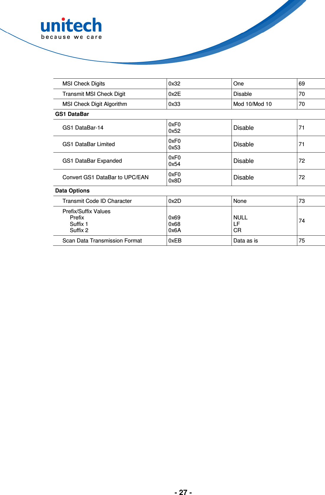  - 27 -  MSI Check Digits  0x32  One  69 Transmit MSI Check Digit  0x2E  Disable  70 MSI Check Digit Algorithm  0x33  Mod 10/Mod 10  70 GS1 DataBar GS1 DataBar-14  0xF0 0x52 Disable 71 GS1 DataBar Limited  0xF0 0x53 Disable 71 GS1 DataBar Expanded  0xF0 0x54 Disable 72 Convert GS1 DataBar to UPC/EAN  0xF0 0x8D Disable 72 Data Options Transmit Code ID Character  0x2D  None  73 Prefix/Suffix Values Prefix Suffix 1 Suffix 2  0x69 0x68 0x6A  NULL LF CR 74 Scan Data Transmission Format  0xEB  Data as is  75 