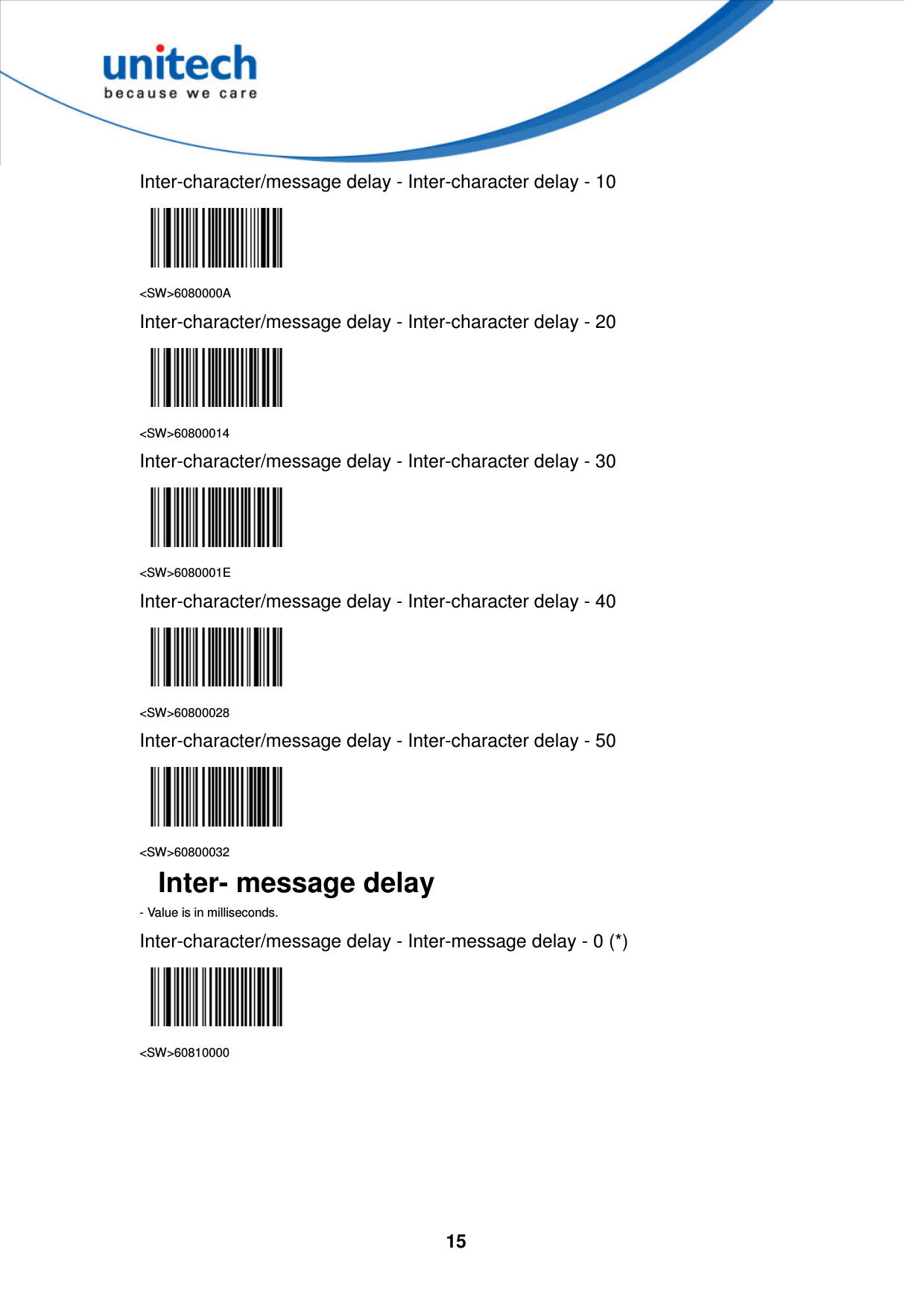  15     Inter-character/message delay - Inter-character delay - 10  &lt;SW&gt;6080000A Inter-character/message delay - Inter-character delay - 20  &lt;SW&gt;60800014 Inter-character/message delay - Inter-character delay - 30  &lt;SW&gt;6080001E Inter-character/message delay - Inter-character delay - 40  &lt;SW&gt;60800028 Inter-character/message delay - Inter-character delay - 50  &lt;SW&gt;60800032 Inter- message delay - Value is in milliseconds. Inter-character/message delay - Inter-message delay - 0 (*)  &lt;SW&gt;60810000      