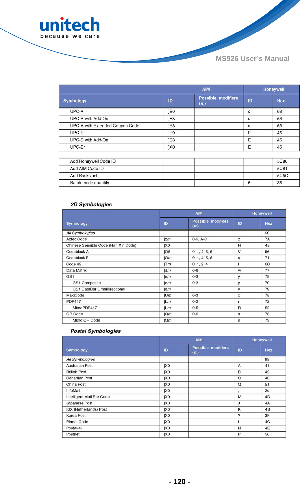  - 120 - MS926 User’s Manual     