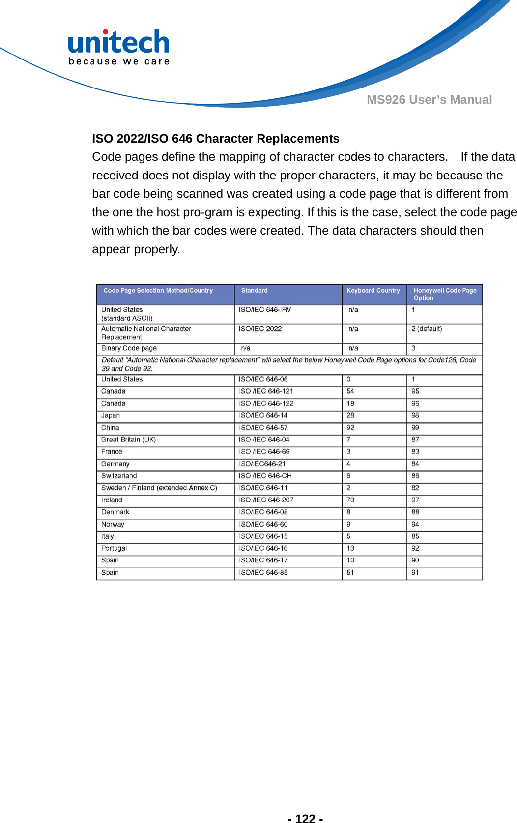  - 122 - MS926 User’s Manual    ISO 2022/ISO 646 Character Replacements Code pages define the mapping of character codes to characters.    If the data received does not display with the proper characters, it may be because the bar code being scanned was created using a code page that is different from the one the host pro-gram is expecting. If this is the case, select the code page with which the bar codes were created. The data characters should then appear properly.     