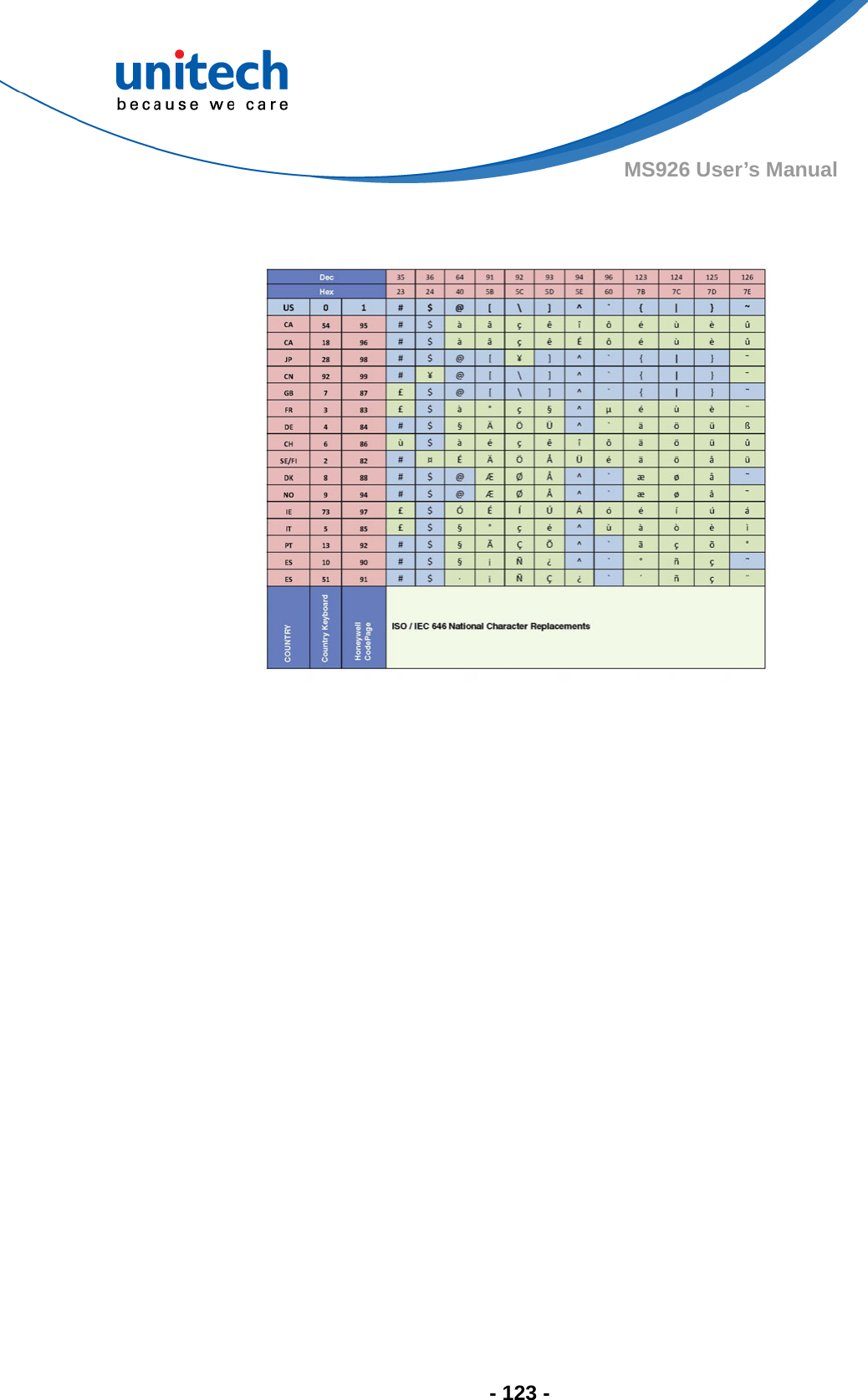  - 123 - MS926 User’s Manual      