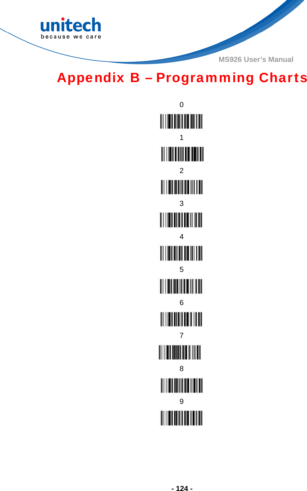  - 124 - MS926 User’s Manual   Appendix B – Programming Charts  0  1  2  3  4  5  6  7  8  9   