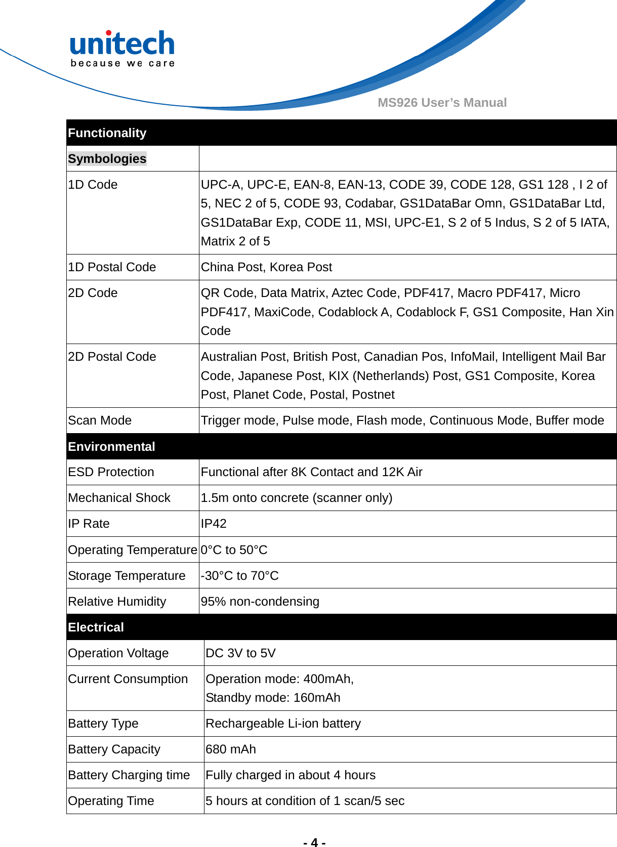  - 4 - MS926 User’s Manual Functionality Symbologies   1D Code  UPC-A, UPC-E, EAN-8, EAN-13, CODE 39, CODE 128, GS1 128 , I 2 of 5, NEC 2 of 5, CODE 93, Codabar, GS1DataBar Omn, GS1DataBar Ltd, GS1DataBar Exp, CODE 11, MSI, UPC-E1, S 2 of 5 Indus, S 2 of 5 IATA, Matrix 2 of 5 1D Postal Code  China Post, Korea Post 2D Code  QR Code, Data Matrix, Aztec Code, PDF417, Macro PDF417, Micro PDF417, MaxiCode, Codablock A, Codablock F, GS1 Composite, Han Xin Code 2D Postal Code  Australian Post, British Post, Canadian Pos, InfoMail, Intelligent Mail Bar Code, Japanese Post, KIX (Netherlands) Post, GS1 Composite, Korea Post, Planet Code, Postal, Postnet     Scan Mode  Trigger mode, Pulse mode, Flash mode, Continuous Mode, Buffer mode Environmental ESD Protection  Functional after 8K Contact and 12K Air Mechanical Shock  1.5m onto concrete (scanner only) IP Rate  IP42 Operating Temperature 0°C to 50°C Storage Temperature  -30°C to 70°C Relative Humidity  95% non-condensing Electrical Operation Voltage  DC 3V to 5V Current Consumption  Operation mode: 400mAh,   Standby mode: 160mAh Battery Type  Rechargeable Li-ion battery Battery Capacity  680 mAh Battery Charging time  Fully charged in about 4 hours   Operating Time  5 hours at condition of 1 scan/5 sec 