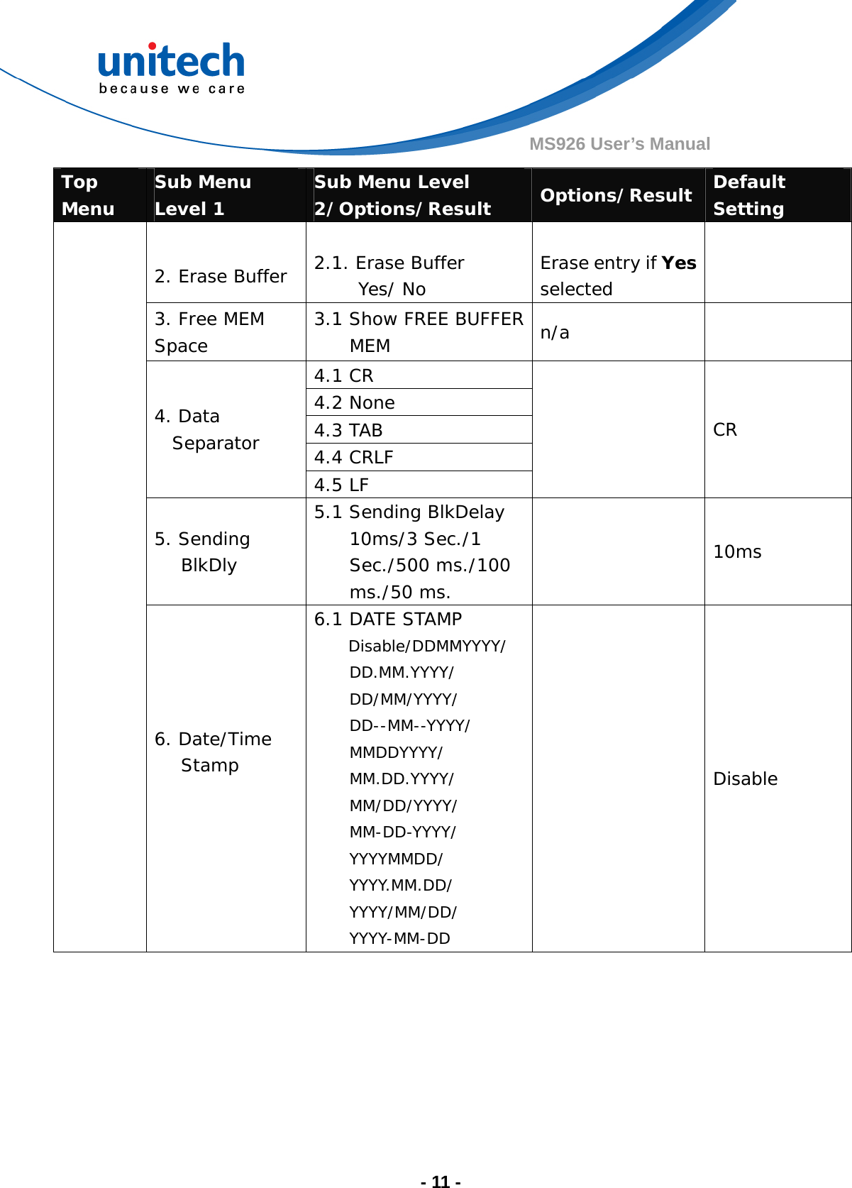  - 11 - MS926 User’s Manual Top Menu  Sub Menu Level 1  Sub Menu Level 2/Options/Result  Options/Result  Default Setting  2. Erase Buffer  2.1. Erase Buffer       Yes/ No  Erase entry if Yes selected   3. Free MEM Space   3.1 Show FREE BUFFER MEM  n/a    4.1 CR  4.2 None  4.3 TAB 4.4 CRLF 4. Data Separator  4.5 LF  CR 5. Sending BlkDly 5.1 Sending BlkDelay  10ms/3 Sec./1 Sec./500 ms./100 ms./50 ms.   10ms 6. Date/Time Stamp   6.1 DATE STAMP     Disable/DDMMYYYY/    DD.MM.YYYY/ DD/MM/YYYY/ DD--MM--YYYY/ MMDDYYYY/ MM.DD.YYYY/ MM/DD/YYYY/ MM-DD-YYYY/ YYYYMMDD/ YYYY.MM.DD/   YYYY/MM/DD/ YYYY-MM-DD  Disable 