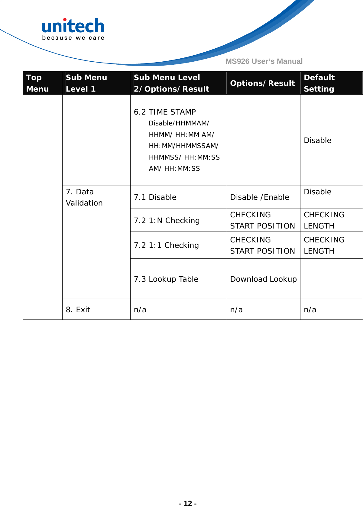  - 12 - MS926 User’s Manual Top Menu  Sub Menu Level 1  Sub Menu Level 2/Options/Result  Options/Result  Default Setting 6.2 TIME STAMP     Disable/HHMMAM/   HHMM/ HH:MM AM/ HH:MM/HHMMSSAM/  HHMMSS/ HH:MM:SS AM/ HH:MM:SS   Disable 7.1 Disable  Disable /Enable  Disable  7.2 1:N Checking  CHECKING START POSITION  CHECKING LENGTH 7.2 1:1 Checking  CHECKING START POSITION  CHECKING LENGTH 7. Data Validation  7.3 Lookup Table  Download Lookup   8. Exit  n/a  n/a  n/a              