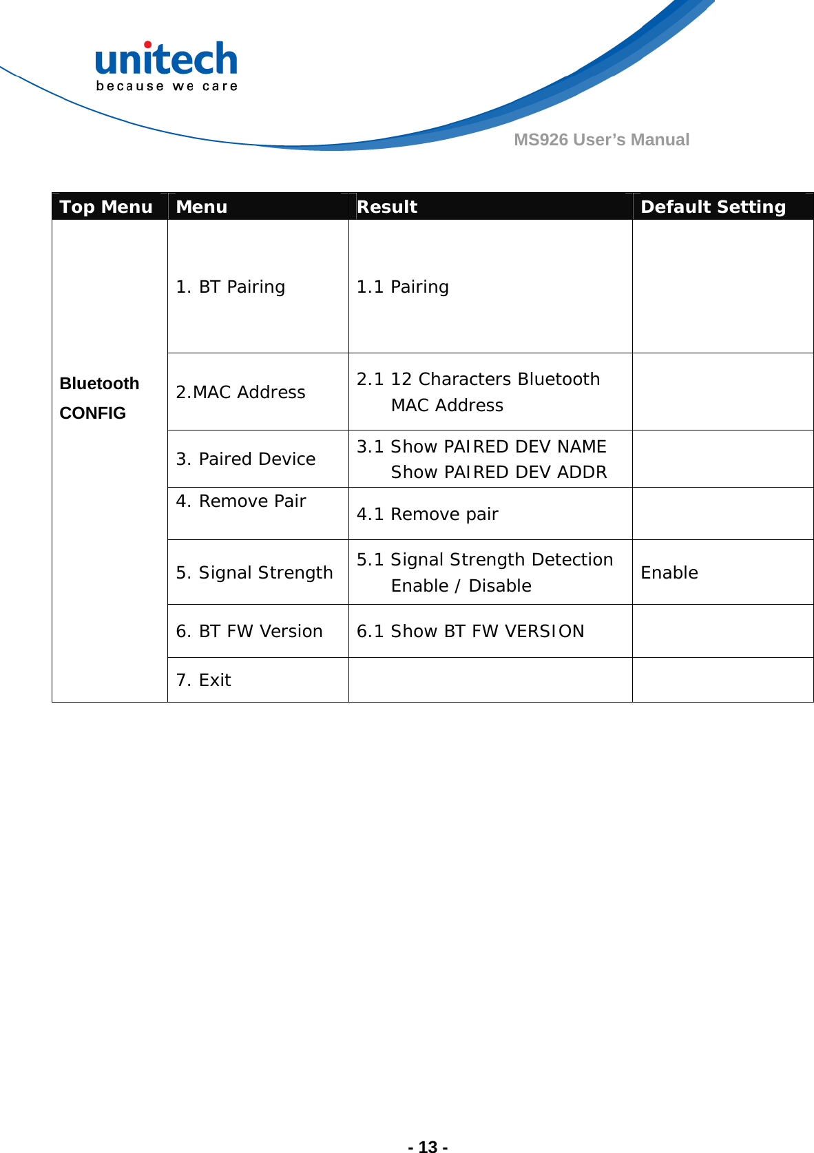  - 13 - MS926 User’s Manual  Top Menu  Menu  Result  Default Setting 1. BT Pairing  1.1 Pairing   2.MAC Address  2.1 12 Characters Bluetooth MAC Address   3. Paired Device  3.1 Show PAIRED DEV NAME Show PAIRED DEV ADDR   4. Remove Pair  4.1 Remove pair   5. Signal Strength  5.1 Signal Strength Detection       Enable / Disable  Enable 6. BT FW Version  6.1 Show BT FW VERSION        Bluetooth CONFIG 7. Exit     