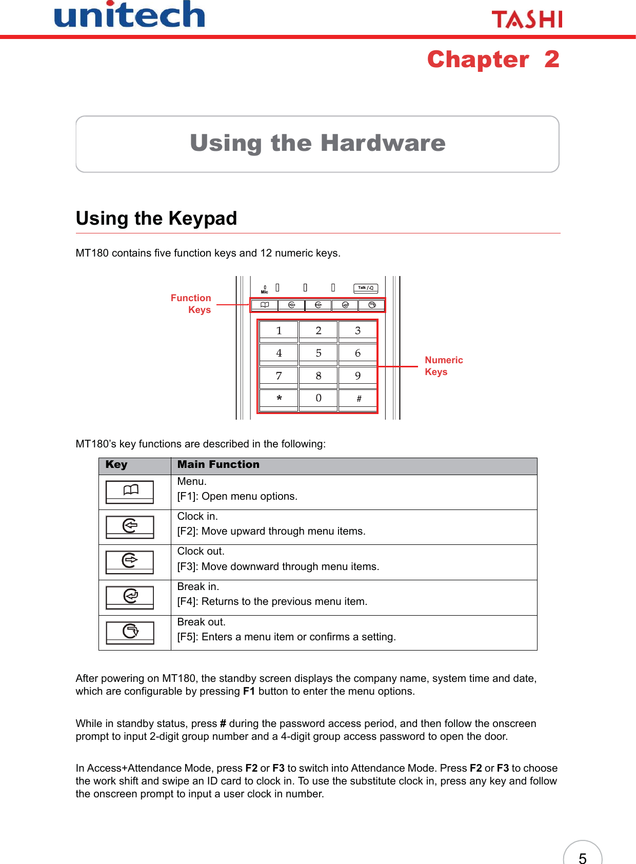 5Chapter  2Using the HardwareUsing the KeypadMT180 contains five function keys and 12 numeric keys.MT180’s key functions are described in the following:After powering on MT180, the standby screen displays the company name, system time and date, which are configurable by pressing F1 button to enter the menu options.While in standby status, press # during the password access period, and then follow the onscreen prompt to input 2-digit group number and a 4-digit group access password to open the door.In Access+Attendance Mode, press F2 or F3 to switch into Attendance Mode. Press F2 or F3 to choose the work shift and swipe an ID card to clock in. To use the substitute clock in, press any key and follow the onscreen prompt to input a user clock in number.Key Main FunctionMenu.[F1]: Open menu options.Clock in.[F2]: Move upward through menu items.Clock out.[F3]: Move downward through menu items.Break in.[F4]: Returns to the previous menu item.Break out.[F5]: Enters a menu item or confirms a setting.TalkMicFunctionKeysNumericKeys