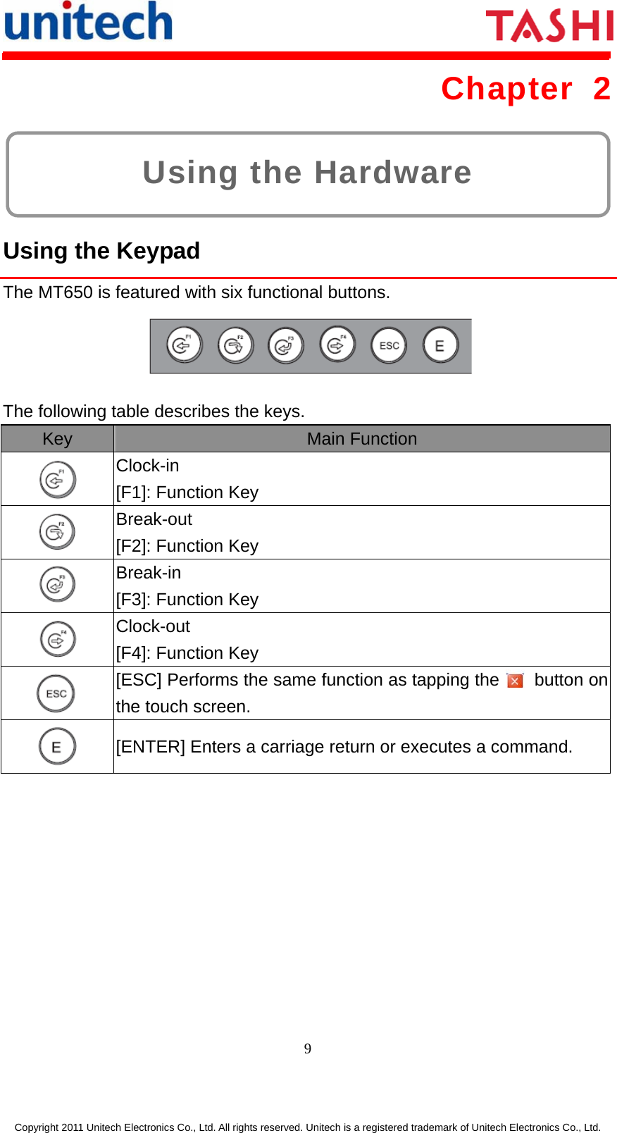      9  Copyright 2011 Unitech Electronics Co., Ltd. All rights reserved. Unitech is a registered trademark of Unitech Electronics Co., Ltd. Using the Hardware Chapter 2  Using the Keypad The MT650 is featured with six functional buttons.  The following table describes the keys. Key  Main Function  Clock-in [F1]: Function Key  Break-out [F2]: Function Key  Break-in [F3]: Function Key  Clock-out [F4]: Function Key  [ESC] Performs the same function as tapping the        button on the touch screen.  [ENTER] Enters a carriage return or executes a command. 