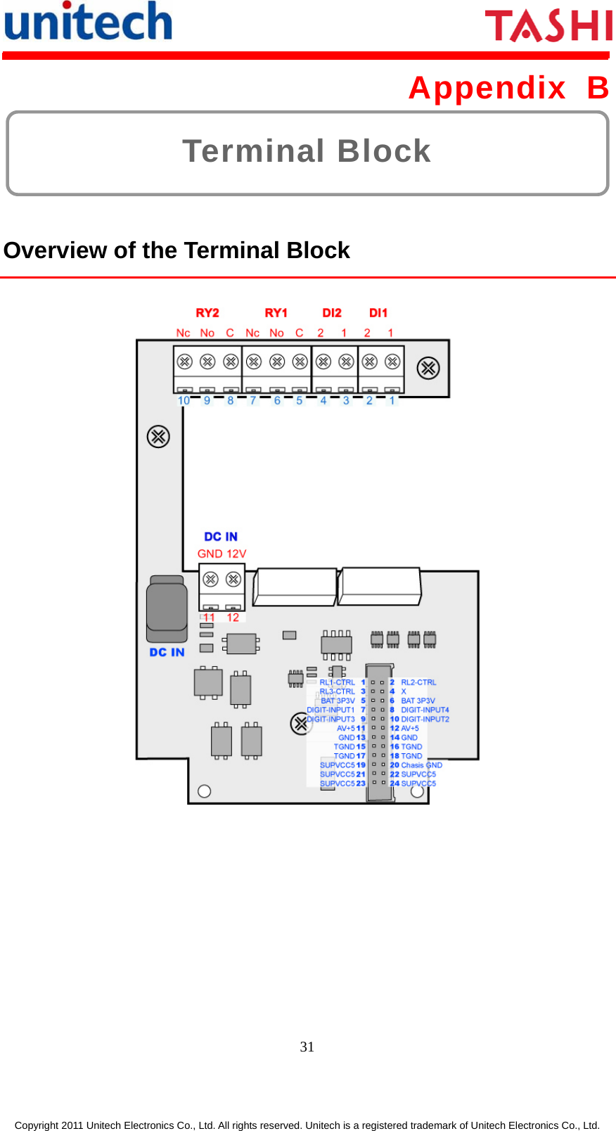      31  Copyright 2011 Unitech Electronics Co., Ltd. All rights reserved. Unitech is a registered trademark of Unitech Electronics Co., Ltd. Terminal Block Appendix B  Overview of the Terminal Block   