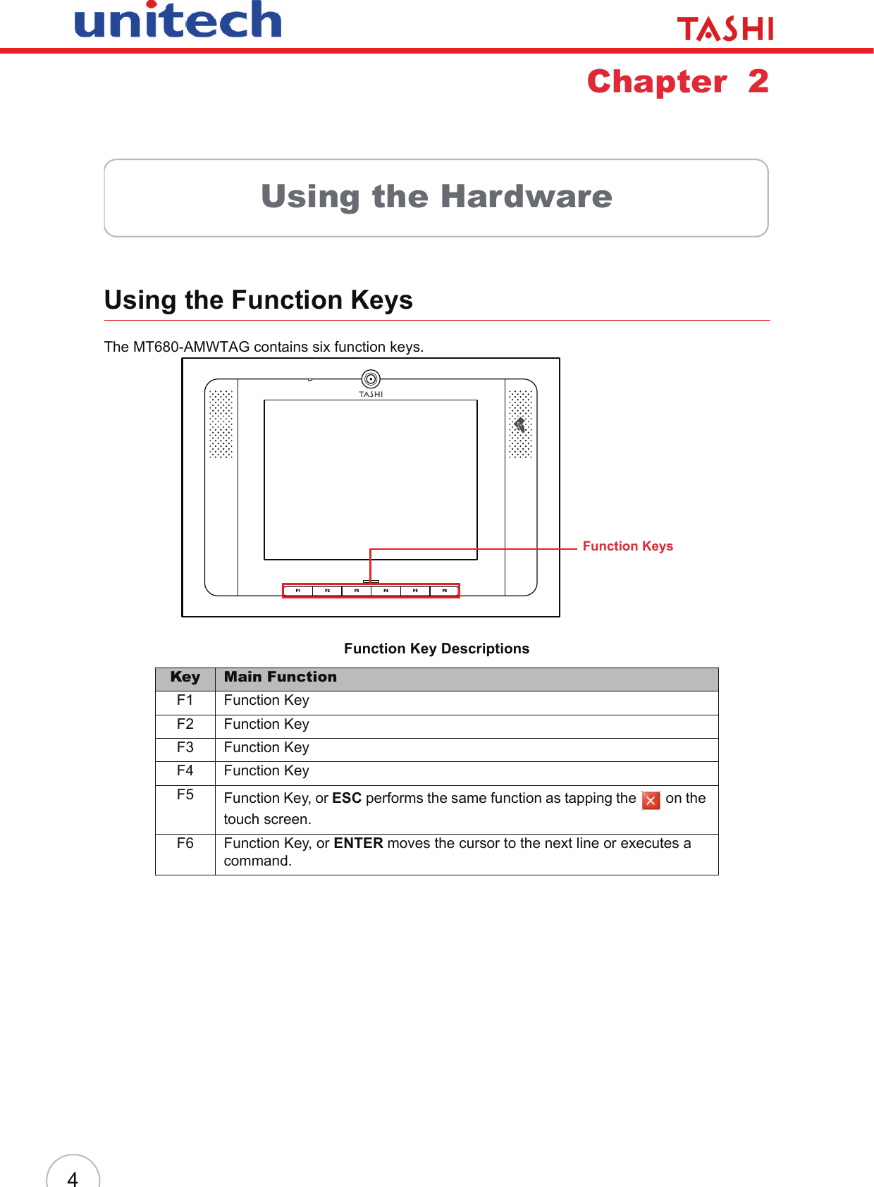 4Chapter  2Using the HardwareUsing the Function KeysThe MT680-AMWTAG contains six function keys.Function Key DescriptionsKey Main FunctionF1 Function KeyF2 Function KeyF3 Function KeyF4 Function KeyF5 Function Key, or ESC performs the same function as tapping the   on the touch screen.F6 Function Key, or ENTER moves the cursor to the next line or executes a command.F6F5F4F3F2F1Function Keys