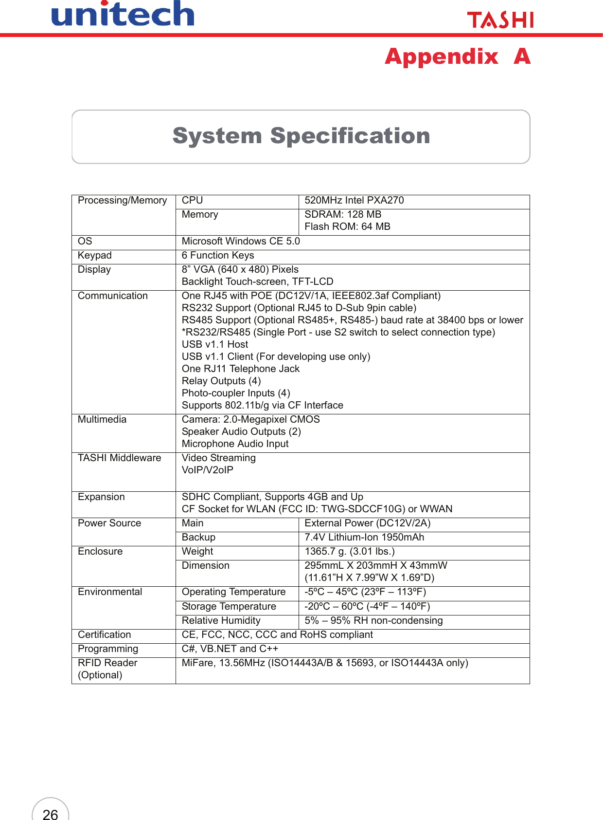 26Appendix  ASystem SpecificationProcessing/Memory CPU 520MHz Intel PXA270Memory SDRAM: 128 MBFlash ROM: 64 MBOS Microsoft Windows CE 5.0Keypad 6 Function KeysDisplay 8” VGA (640 x 480) PixelsBacklight Touch-screen, TFT-LCDCommunication One RJ45 with POE (DC12V/1A, IEEE802.3af Compliant)RS232 Support (Optional RJ45 to D-Sub 9pin cable)RS485 Support (Optional RS485+, RS485-) baud rate at 38400 bps or lower*RS232/RS485 (Single Port - use S2 switch to select connection type)USB v1.1 HostUSB v1.1 Client (For developing use only)One RJ11 Telephone JackRelay Outputs (4)Photo-coupler Inputs (4)Supports 802.11b/g via CF InterfaceMultimedia Camera: 2.0-Megapixel CMOSSpeaker Audio Outputs (2)Microphone Audio InputTASHI Middleware Video StreamingVoIP/V2oIP  Expansion SDHC Compliant, Supports 4GB and UpCF Socket for WLAN (FCC ID: TWG-SDCCF10G) or WWANPower Source Main External Power (DC12V/2A)Backup 7.4V Lithium-Ion 1950mAhEnclosure Weight 1365.7 g. (3.01 lbs.)Dimension 295mmL X 203mmH X 43mmW(11.61”H X 7.99”W X 1.69”D)Environmental Operating Temperature -5ºC – 45ºC (23ºF – 113ºF)Storage Temperature -20ºC – 60ºC (-4ºF – 140ºF)Relative Humidity 5% – 95% RH non-condensingCertification CE, FCC, NCC, CCC and RoHS compliantProgramming C#, VB.NET and C++RFID Reader (Optional)MiFare, 13.56MHz (ISO14443A/B &amp; 15693, or ISO14443A only)