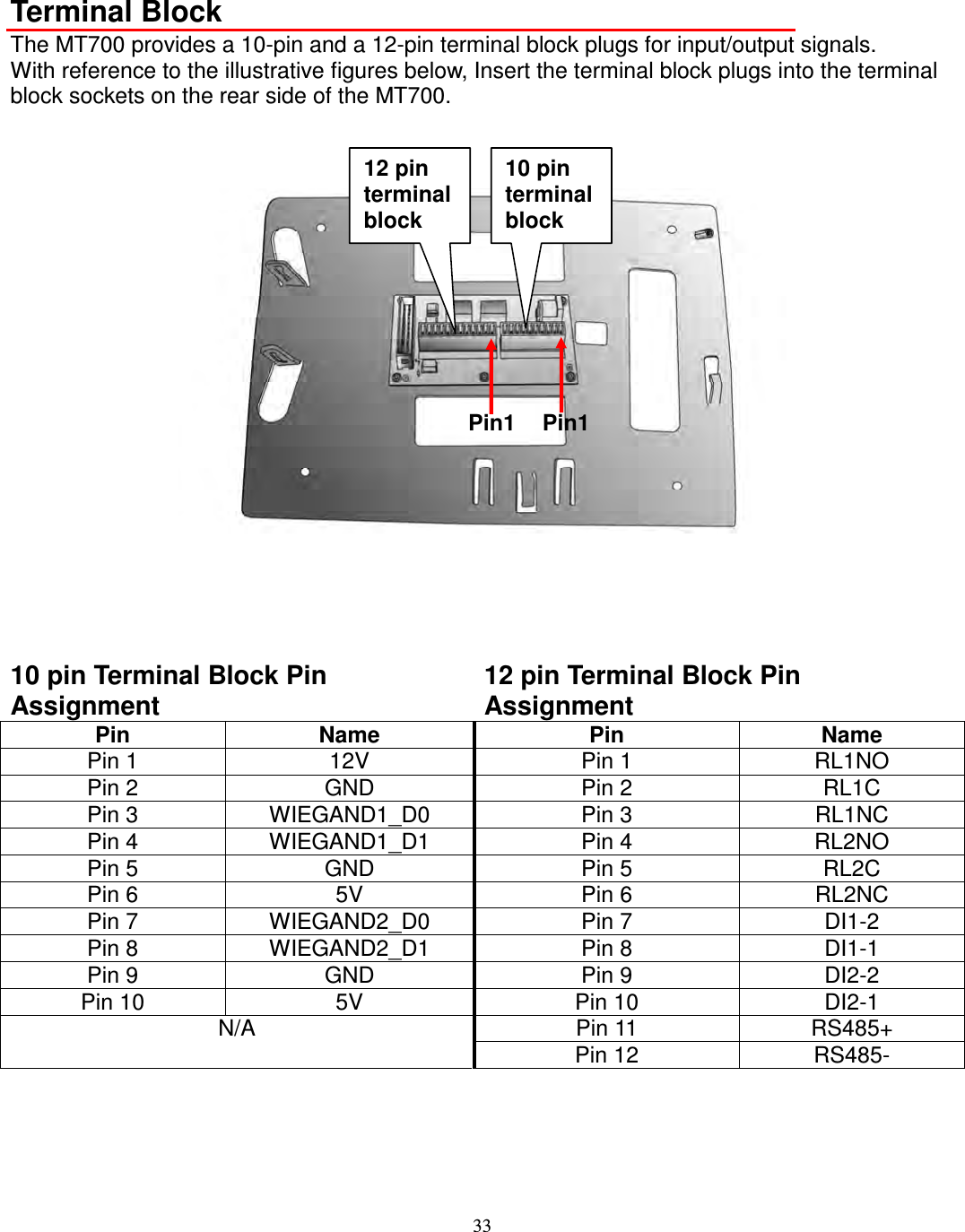 33  Terminal Block The MT700 provides a 10-pin and a 12-pin terminal block plugs for input/output signals. With reference to the illustrative figures below, Insert the terminal block plugs into the terminal block sockets on the rear side of the MT700.     10 pin Terminal Block Pin Assignment 12 pin Terminal Block Pin Assignment Pin  Name  Pin  Name Pin 1  12V  Pin 1  RL1NO Pin 2  GND  Pin 2  RL1C Pin 3  WIEGAND1_D0  Pin 3  RL1NC Pin 4  WIEGAND1_D1  Pin 4  RL2NO Pin 5  GND  Pin 5  RL2C Pin 6  5V  Pin 6  RL2NC Pin 7  WIEGAND2_D0  Pin 7  DI1-2 Pin 8  WIEGAND2_D1  Pin 8  DI1-1 Pin 9  GND  Pin 9  DI2-2 Pin 10  5V  Pin 10  DI2-1 Pin 11  RS485+ N/A  Pin 12  RS485-      Pin1 Pin1 12 pin terminal block 10 pin terminal block 