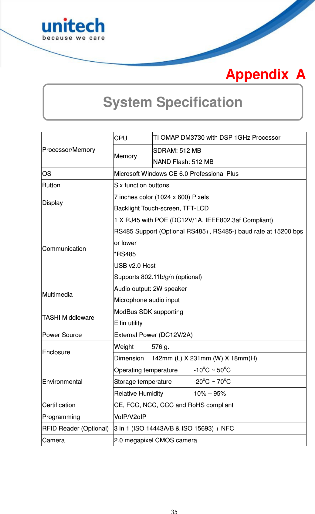  35 System Specification Appendix  A   CPU  TI OMAP DM3730 with DSP 1GHz Processor Processor/Memory Memory  SDRAM: 512 MB NAND Flash: 512 MB OS  Microsoft Windows CE 6.0 Professional Plus Button  Six function buttons Display  7 inches color (1024 x 600) Pixels   Backlight Touch-screen, TFT-LCD Communication 1 X RJ45 with POE (DC12V/1A, IEEE802.3af Compliant)   RS485 Support (Optional RS485+, RS485-) baud rate at 15200 bps or lower   *RS485   USB v2.0 Host   Supports 802.11b/g/n (optional) Multimedia  Audio output: 2W speaker Microphone audio input TASHI Middleware  ModBus SDK supporting Elfin utility Power Source  External Power (DC12V/2A) Weight  576 g. Enclosure  Dimension  142mm (L) X 231mm (W) X 18mm(H) Operating temperature  -10oC ~ 50oC Storage temperature  -20oC ~ 70oC Environmental Relative Humidity  10% – 95%   Certification  CE, FCC, NCC, CCC and RoHS compliant Programming  VoIP/V2oIP RFID Reader (Optional) 3 in 1 (ISO 14443A/B &amp; ISO 15693) + NFC Camera  2.0 megapixel CMOS camera 