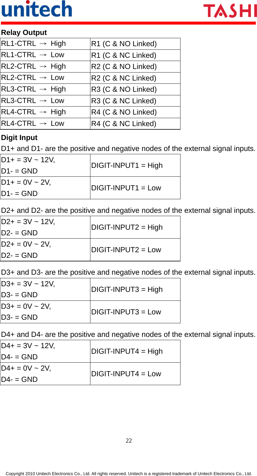      22  Copyright 2010 Unitech Electronics Co., Ltd. All rights reserved. Unitech is a registered trademark of Unitech Electronics Co., Ltd. Relay Output RL1-CTRL  → High  R1 (C &amp; NO Linked) RL1-CTRL  → Low  R1 (C &amp; NC Linked) RL2-CTRL  → High  R2 (C &amp; NO Linked) RL2-CTRL  → Low  R2 (C &amp; NC Linked) RL3-CTRL  → High  R3 (C &amp; NO Linked) RL3-CTRL  → Low  R3 (C &amp; NC Linked) RL4-CTRL  → High  R4 (C &amp; NO Linked) RL4-CTRL  → Low  R4 (C &amp; NC Linked) Digit Input D1+ and D1- are the positive and negative nodes of the external signal inputs. D1+ = 3V ~ 12V, D1- = GND  DIGIT-INPUT1 = High D1+ = 0V ~ 2V,   D1- = GND  DIGIT-INPUT1 = Low D2+ and D2- are the positive and negative nodes of the external signal inputs. D2+ = 3V ~ 12V, D2- = GND  DIGIT-INPUT2 = High D2+ = 0V ~ 2V,   D2- = GND  DIGIT-INPUT2 = Low D3+ and D3- are the positive and negative nodes of the external signal inputs. D3+ = 3V ~ 12V, D3- = GND  DIGIT-INPUT3 = High D3+ = 0V ~ 2V,   D3- = GND  DIGIT-INPUT3 = Low D4+ and D4- are the positive and negative nodes of the external signal inputs. D4+ = 3V ~ 12V, D4- = GND  DIGIT-INPUT4 = High D4+ = 0V ~ 2V,   D4- = GND  DIGIT-INPUT4 = Low 