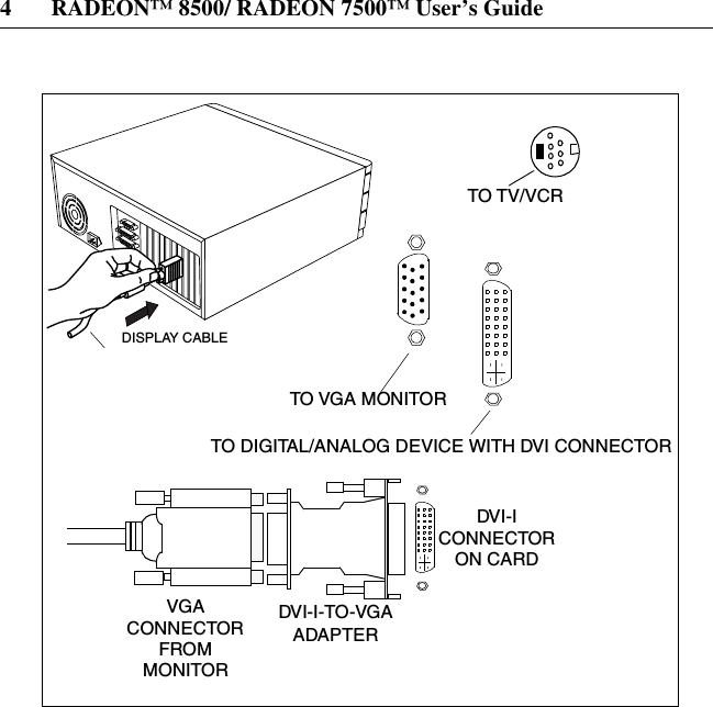 4 RADEON™ 8500/ RADEON 7500™ User’s GuideDISPLAY CABLETO VGA MONITORTO DIGITAL/ANALOG DEVICE WITH DVI CONNECTORDVI-I-TO-VGAADAPTERDVI-ICONNECTORVGACONNECTORON CARDFROMMONITORTO TV/VCR