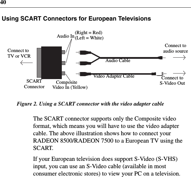 40Using SCART Connectors for European TelevisionsThe SCART connector supports only the Composite videoformat, which means you will have to use the video adaptercable. The above illustration shows how to connect yourRADEON 8500/RADEON 7500 to a European TV using theSCART.If your European television does support S-Video (S-VHS)input, you can use an S-Video cable (available in mostconsumer electronic stores) to view your PC on a television.Figure 2. Using a SCART connector with the video adapter cableAudio In (Right = Red)(Left = White)SCARTConnectorCompositeAudio CableVideo Adapter CableConnect toaudio sourceConnect toS-Video OutVideoIn(Yellow)Connect toTV or VCR