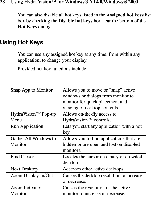 28 Using HydraVision™ for Windows® NT4.0/Windows® 2000You can also disable all hot keys listed in the Assigned hot keys listboxbycheckingtheDisable hot keys box near the bottom of theHot Keys dialog.Using Hot KeysYou can use any assigned hot key at any time, from within anyapplication, to change your display.Provided hot key functions include:Snap App to Monitor Allows you to move or “snap” activewindows or dialogs from monitor tomonitor for quick placement andviewing of desktop contents.HydraVision™ Pop-upMenuAllows on-the-fly access toHydraVision™ controls.Run Application Lets you start any application with a hotkey.Gather All Windows toMonitor 1Allows you to find applications that arehidden or are open and lost on disabledmonitors.Find Cursor Locates the cursor on a busy or crowdeddesktopNext Desktop Accesses other active desktopsZoom Display In/Out Causes the desktop resolution to increaseor decrease.Zoom In/Out onMonitorCauses the resolution of the activemonitor to increase or decrease.