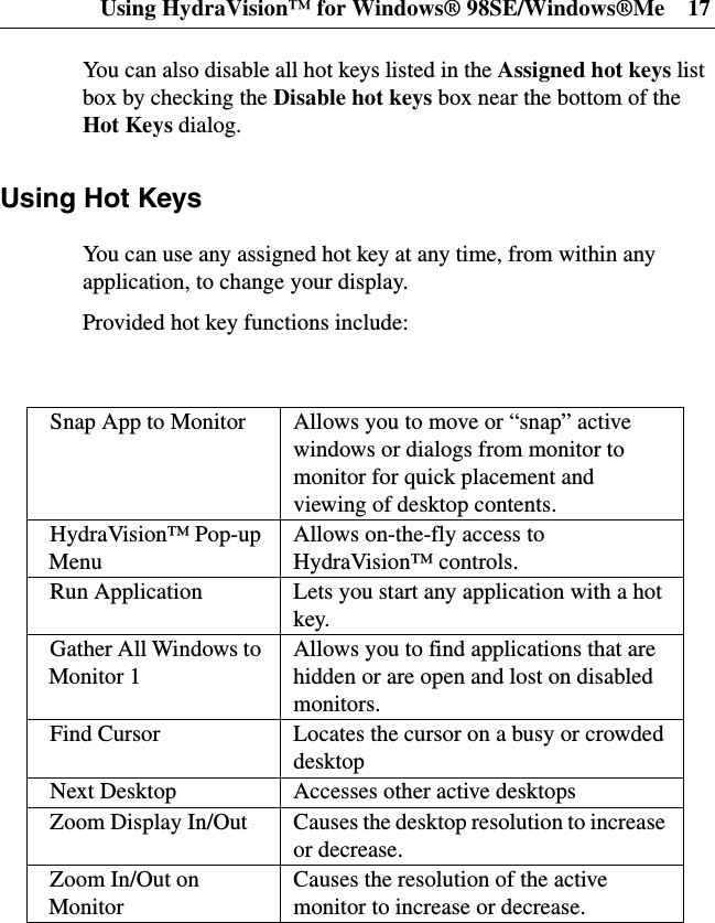 Using HydraVision™ for Windows® 98SE/Windows®Me 17You can also disable all hot keys listed in the Assigned hot keys listboxbycheckingtheDisable hot keys box near the bottom of theHot Keys dialog.Using Hot KeysYou can use any assigned hot key at any time, from within anyapplication, to change your display.Provided hot key functions include:Snap App to Monitor Allows you to move or “snap” activewindows or dialogs from monitor tomonitor for quick placement andviewing of desktop contents.HydraVision™ Pop-upMenuAllows on-the-fly access toHydraVision™ controls.Run Application Lets you start any application with a hotkey.Gather All Windows toMonitor 1Allows you to find applications that arehidden or are open and lost on disabledmonitors.Find Cursor Locates the cursor on a busy or crowdeddesktopNext Desktop Accesses other active desktopsZoom Display In/Out Causes the desktop resolution to increaseor decrease.Zoom In/Out onMonitorCauses the resolution of the activemonitor to increase or decrease.