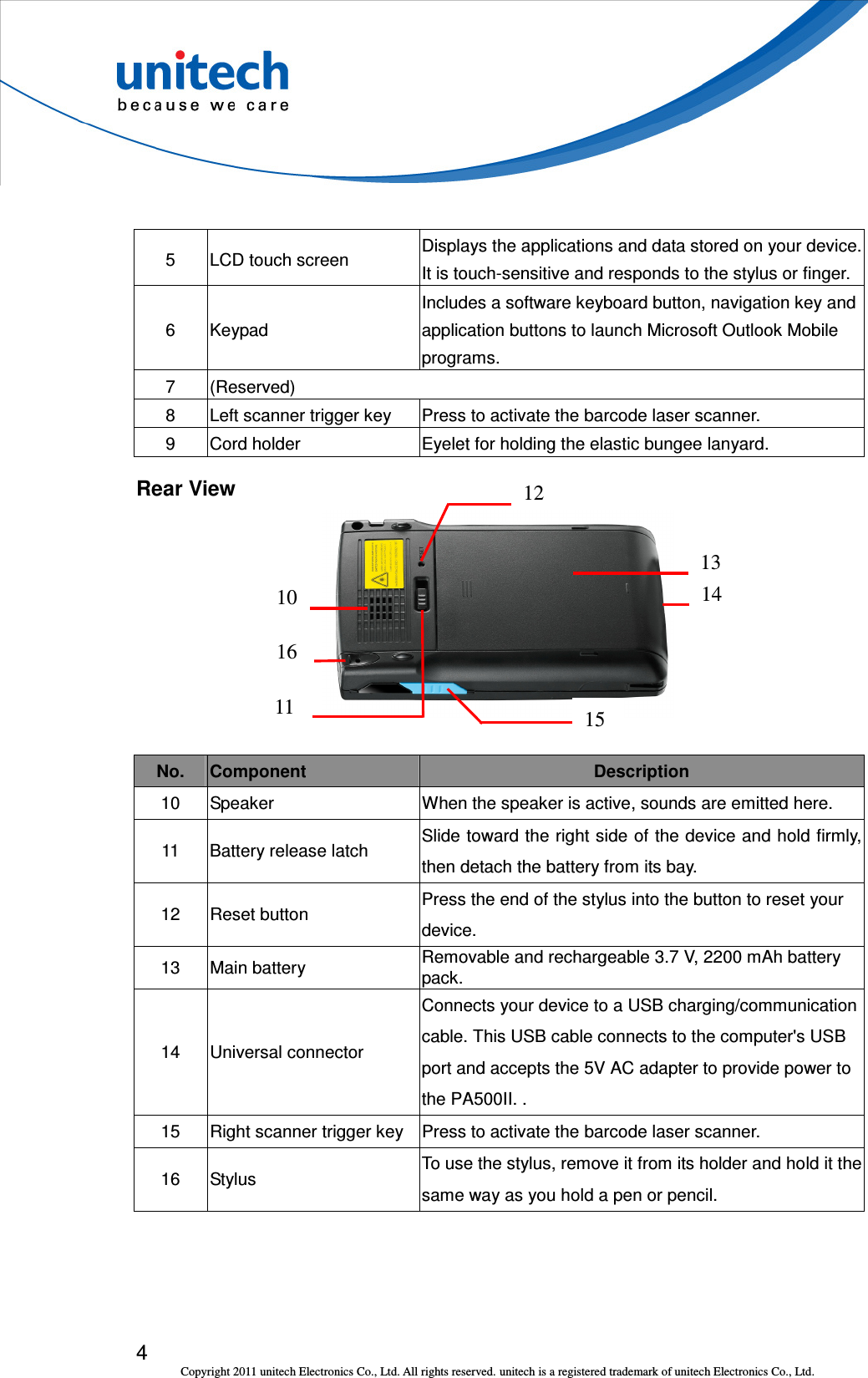 4 Copyright 2011 unitech Electronics Co., Ltd. All rights reserved. unitech is a registered trademark of unitech Electronics Co., Ltd.  5  LCD touch screen Displays the applications and data stored on your device. It is touch-sensitive and responds to the stylus or finger. 6  Keypad Includes a software keyboard button, navigation key and application buttons to launch Microsoft Outlook Mobile programs. 7  (Reserved) 8  Left scanner trigger key  Press to activate the barcode laser scanner. 9  Cord holder  Eyelet for holding the elastic bungee lanyard. Rear View   No.  Component  Description 10  Speaker  When the speaker is active, sounds are emitted here. 11  Battery release latch Slide toward the right side of the device and hold firmly, then detach the battery from its bay. 12  Reset button  Press the end of the stylus into the button to reset your device. 13  Main battery  Removable and rechargeable 3.7 V, 2200 mAh battery pack. 14  Universal connector Connects your device to a USB charging/communication cable. This USB cable connects to the computer&apos;s USB port and accepts the 5V AC adapter to provide power to the PA500II. . 15  Right scanner trigger key  Press to activate the barcode laser scanner. 16  Stylus To use the stylus, remove it from its holder and hold it the same way as you hold a pen or pencil. 10 11 12 13 14 15 16 