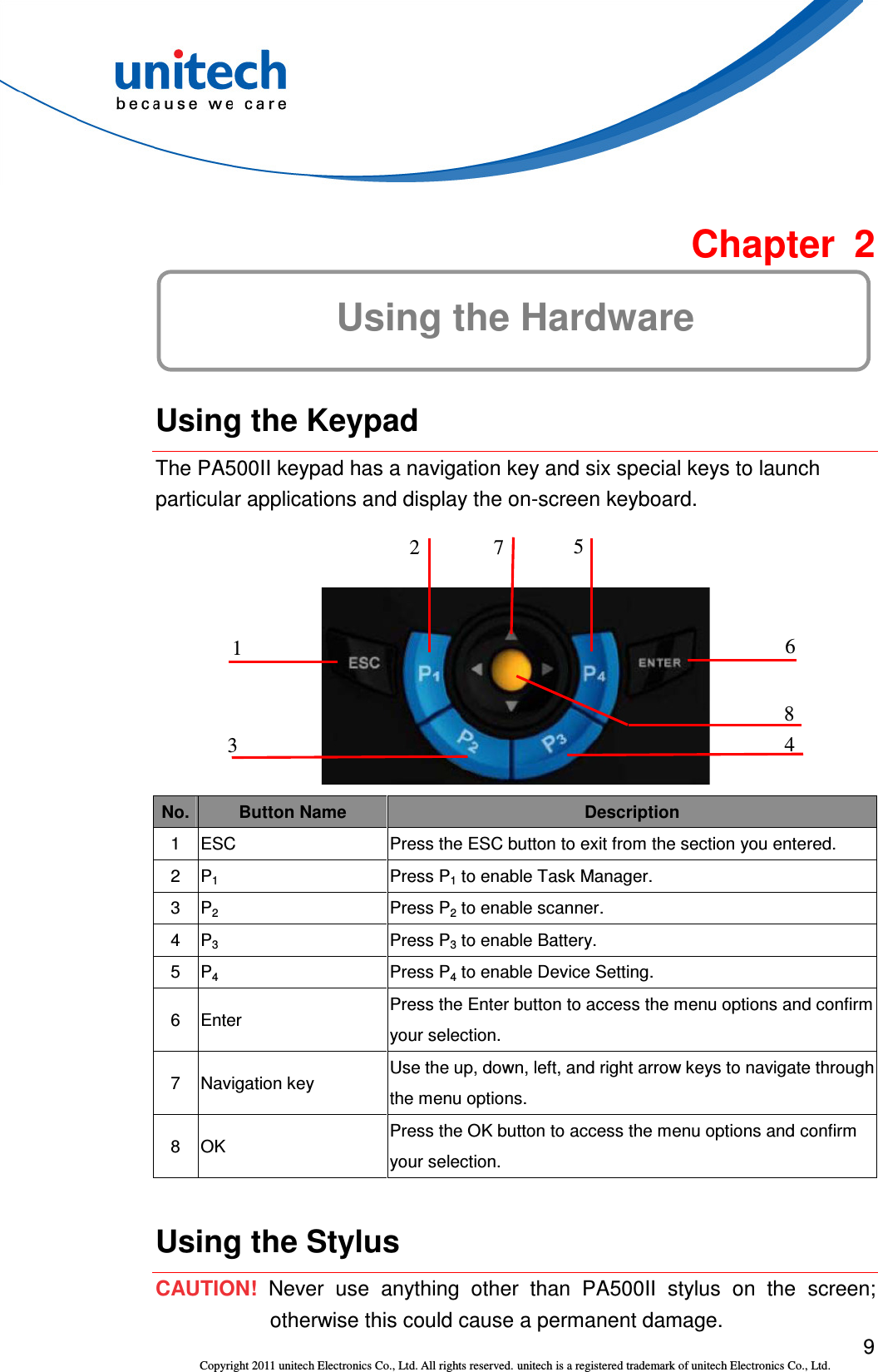  9 Copyright 2011 unitech Electronics Co., Ltd. All rights reserved. unitech is a registered trademark of unitech Electronics Co., Ltd.  Chapter  2 Using the Hardware  Using the Keypad The PA500II keypad has a navigation key and six special keys to launch particular applications and display the on-screen keyboard.    No. Button Name  Description 1  ESC  Press the ESC button to exit from the section you entered. 2  P1  Press P1 to enable Task Manager.   3  P2  Press P2 to enable scanner. 4  P3  Press P3 to enable Battery. 5  P4  Press P4 to enable Device Setting. 6  Enter  Press the Enter button to access the menu options and confirm your selection. 7  Navigation key  Use the up, down, left, and right arrow keys to navigate through the menu options. 8  OK  Press the OK button to access the menu options and confirm your selection.  Using the Stylus CAUTION! Never  use  anything  other  than  PA500II  stylus  on  the  screen; otherwise this could cause a permanent damage. 1 2 3  4 5 6 7 8 
