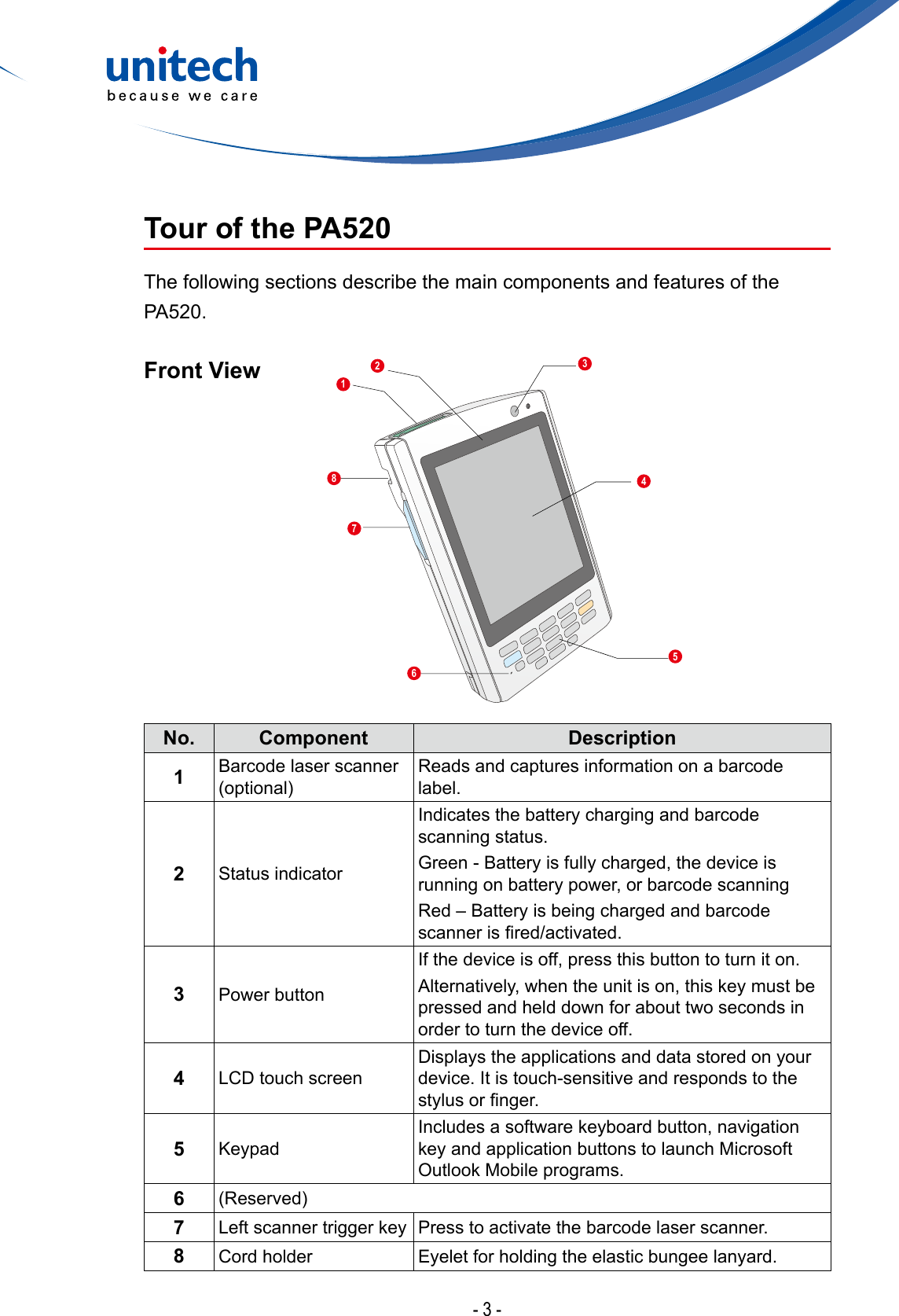 - 3 -Tour of the PA520The following sections describe the main components and features of the PA520.Front ViewNo. Component Description1Barcode laser scanner (optional)Reads and captures information on a barcode label.2Status indicatorIndicates the battery charging and barcode scanning status.Green - Battery is fully charged, the device is running on battery power, or barcode scanningRed – Battery is being charged and barcode scannerisred/activated.3Power buttonIf the device is off, press this button to turn it on.Alternatively, when the unit is on, this key must be pressed and held down for about two seconds in order to turn the device off.4LCD touch screenDisplays the applications and data stored on your device. It is touch-sensitive and responds to the stylusornger.5KeypadIncludes a software keyboard button, navigation key and application buttons to launch Microsoft Outlook Mobile programs.6(Reserved)7Left scanner trigger key Press to activate the barcode laser scanner.8Cord holder Eyelet for holding the elastic bungee lanyard.35647812